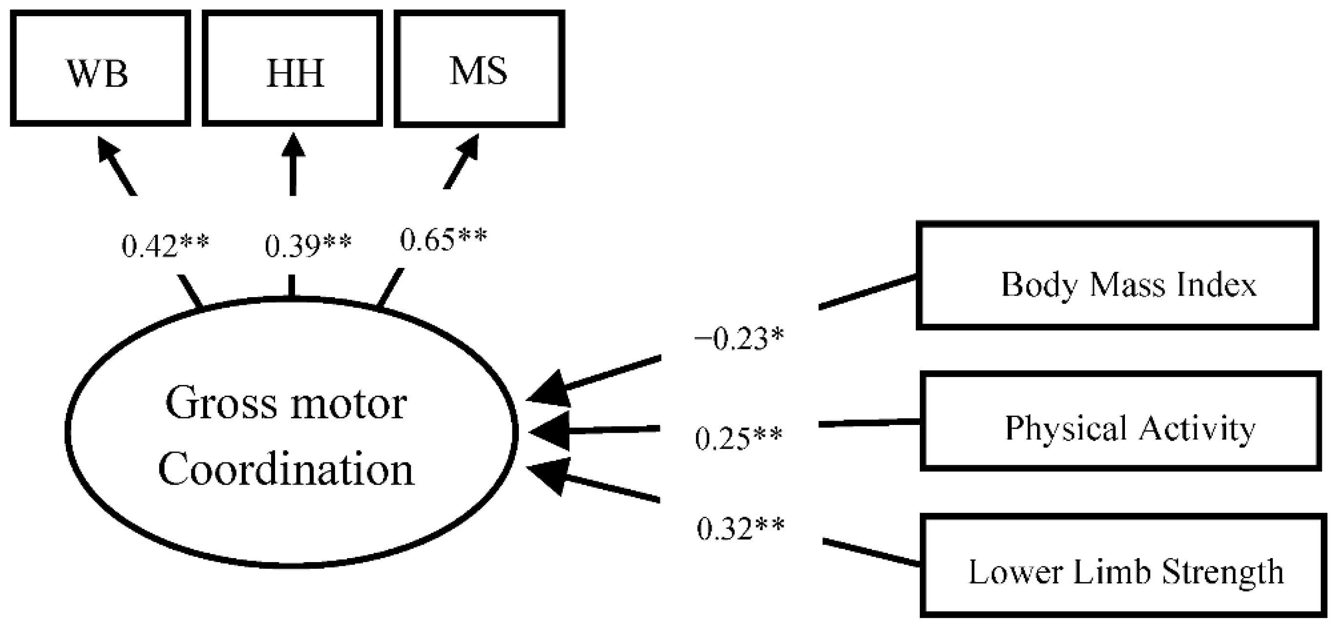 Ijerph 20 02801 g002 Ijerph 20 02801 g002