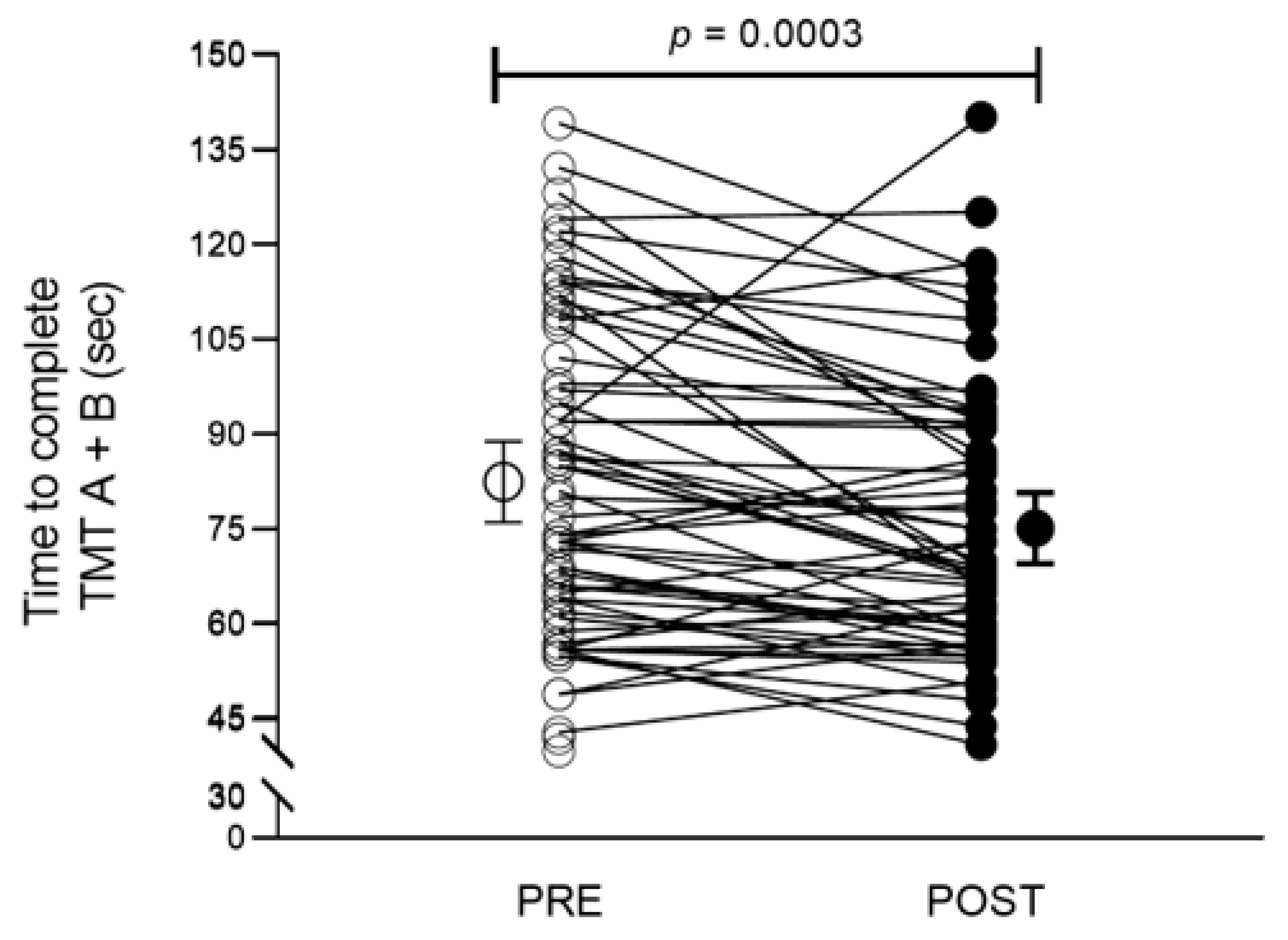 Ijerph 20 02802 g001 Ijerph 20 02802 g001