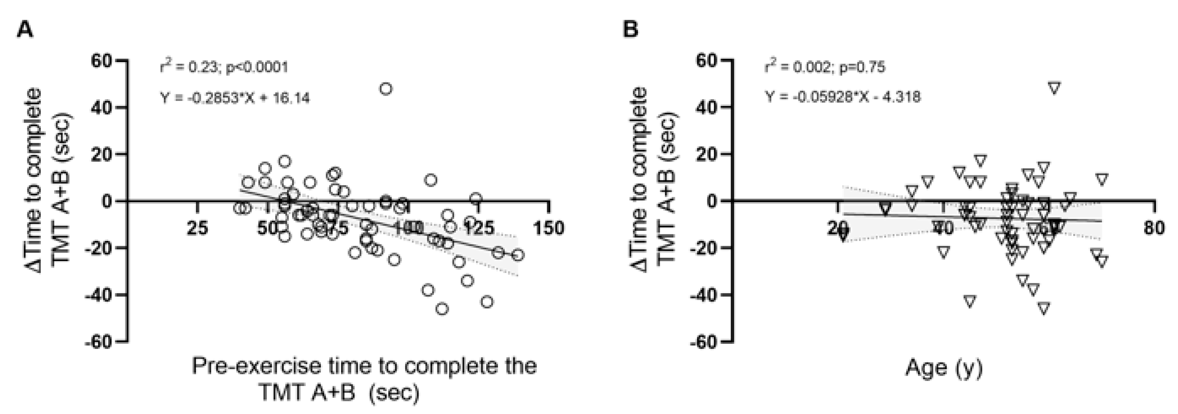Ijerph 20 02802 g002 Ijerph 20 02802 g002