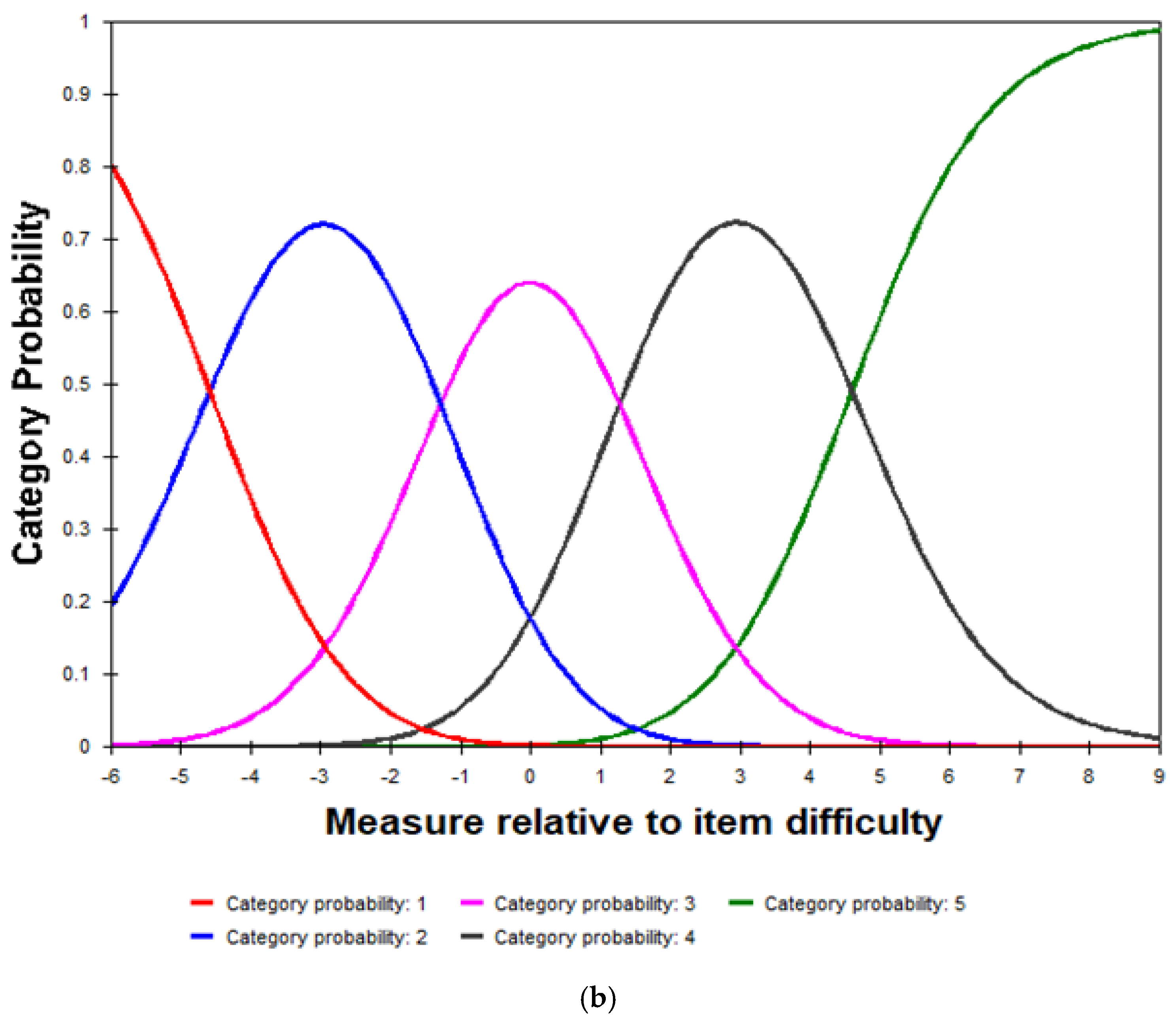 Ijerph 20 02804 g001b 550
