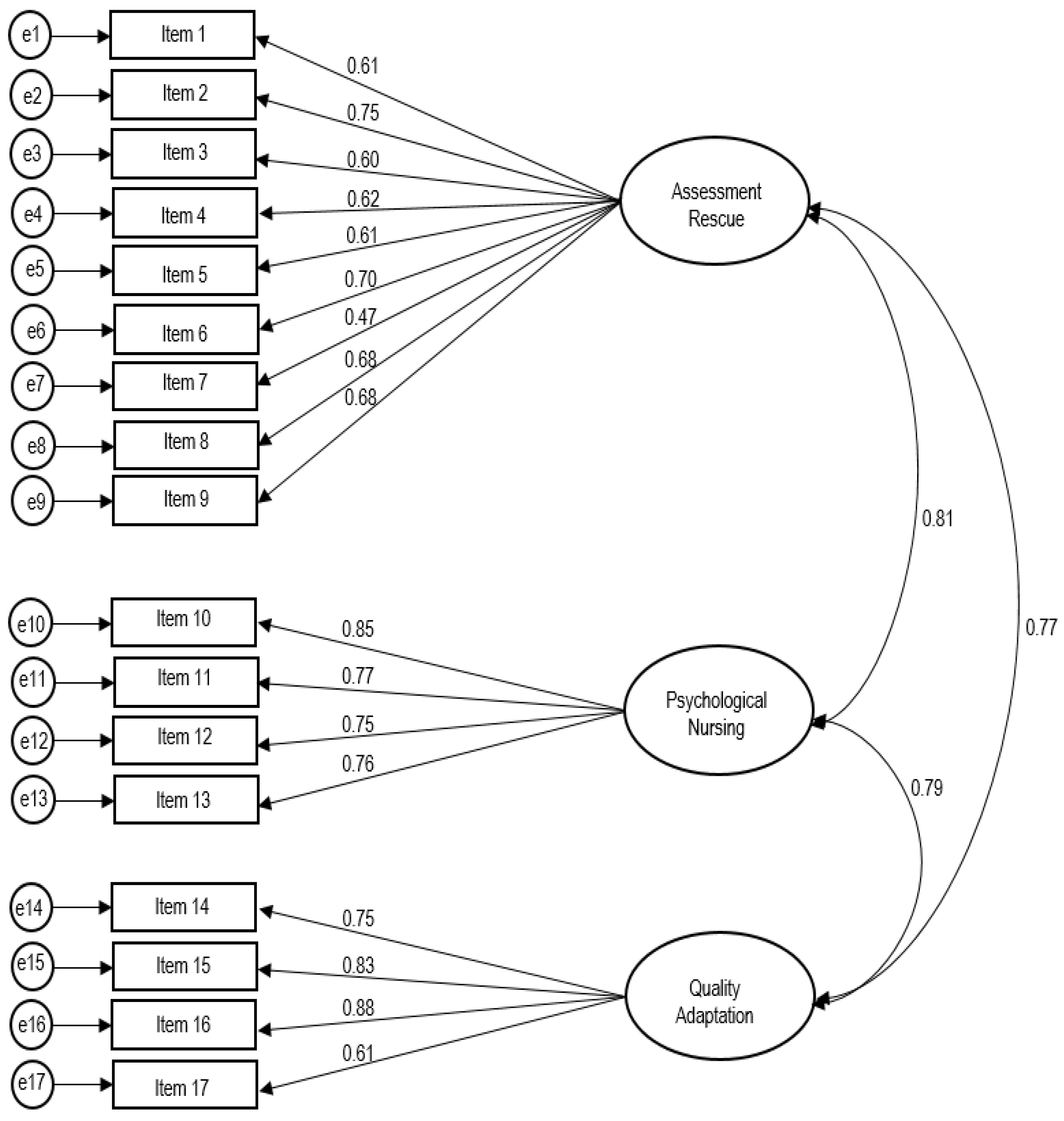 Ijerph 20 02804 g002 550