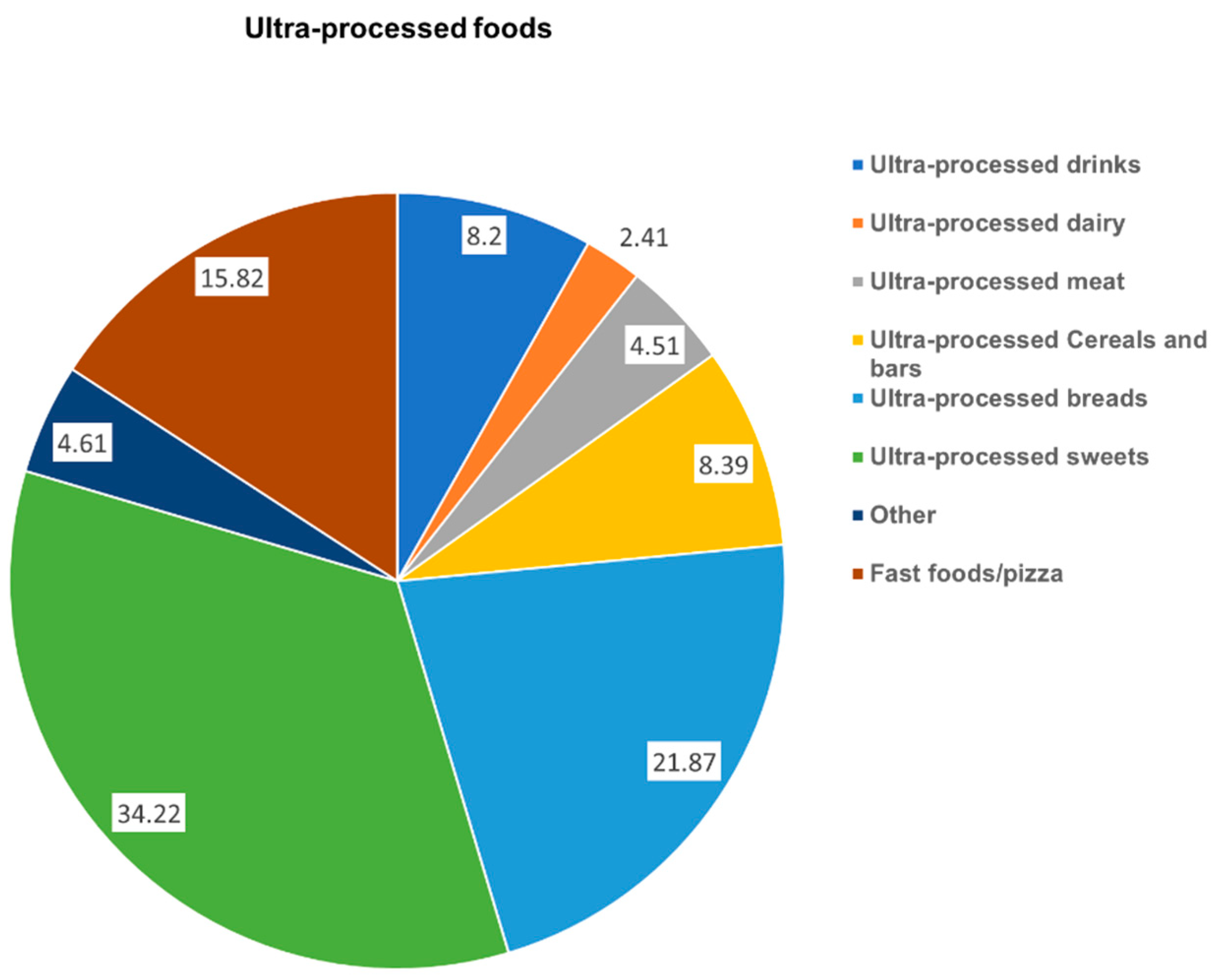 Ijerph 20 02806 g001 Ijerph 20 02806 g001
