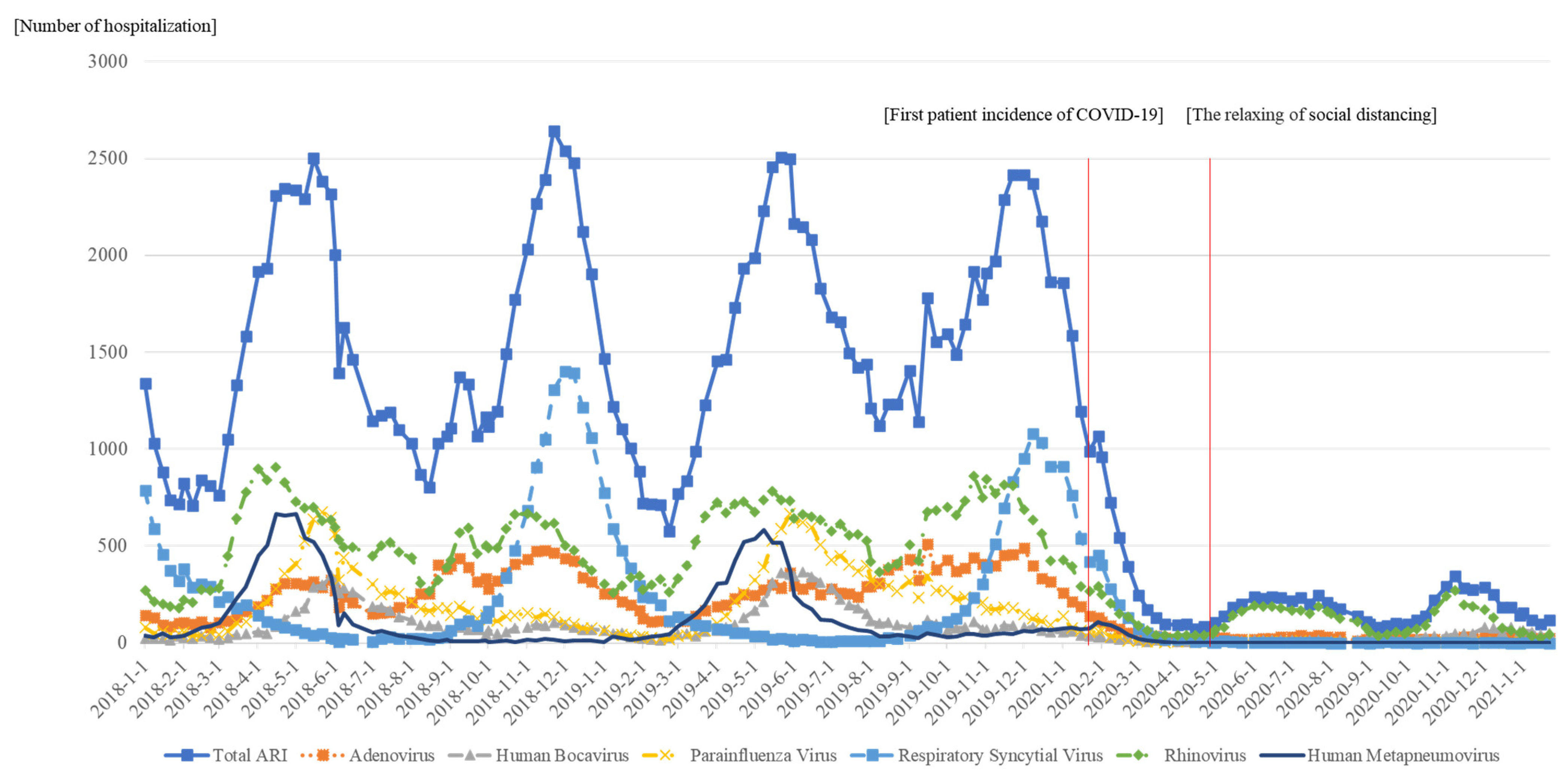 Ijerph 20 02808 g001 550