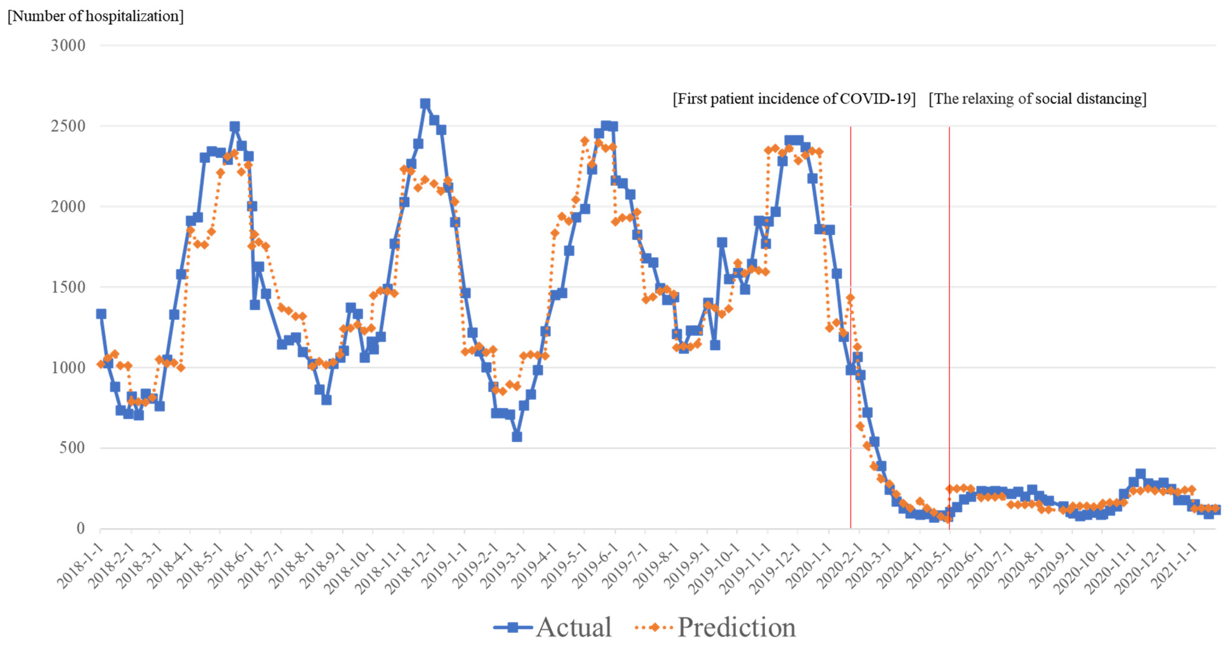 Ijerph 20 02808 g002 550