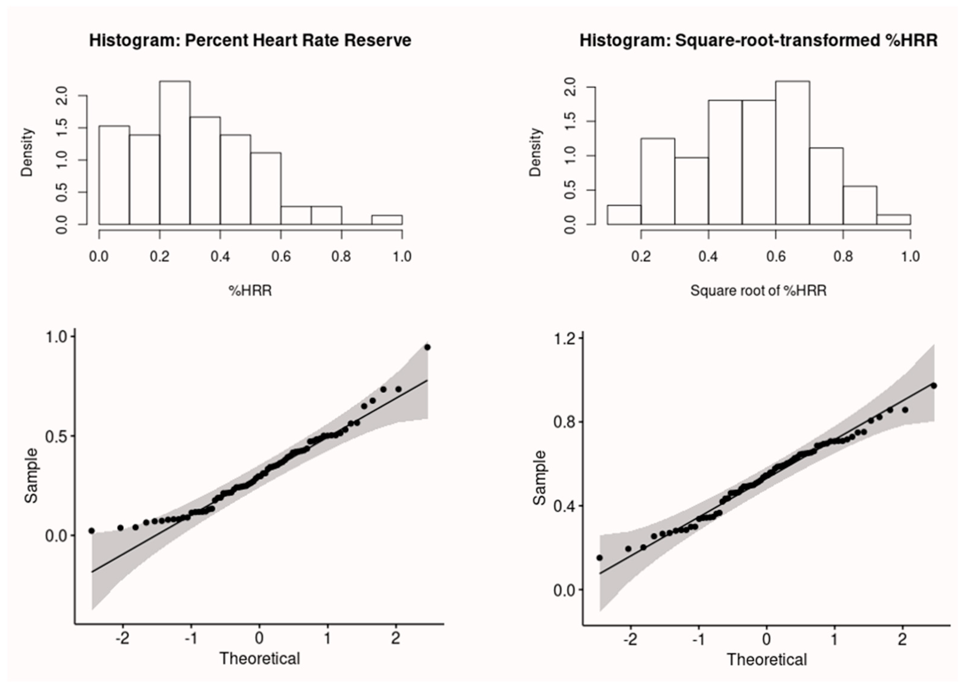 Ijerph 20 02809 g003