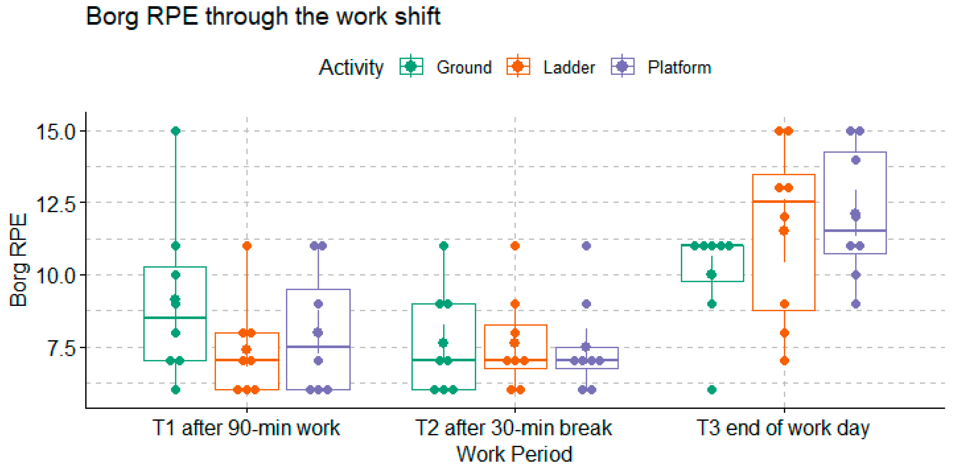 Ijerph 20 02809 g005