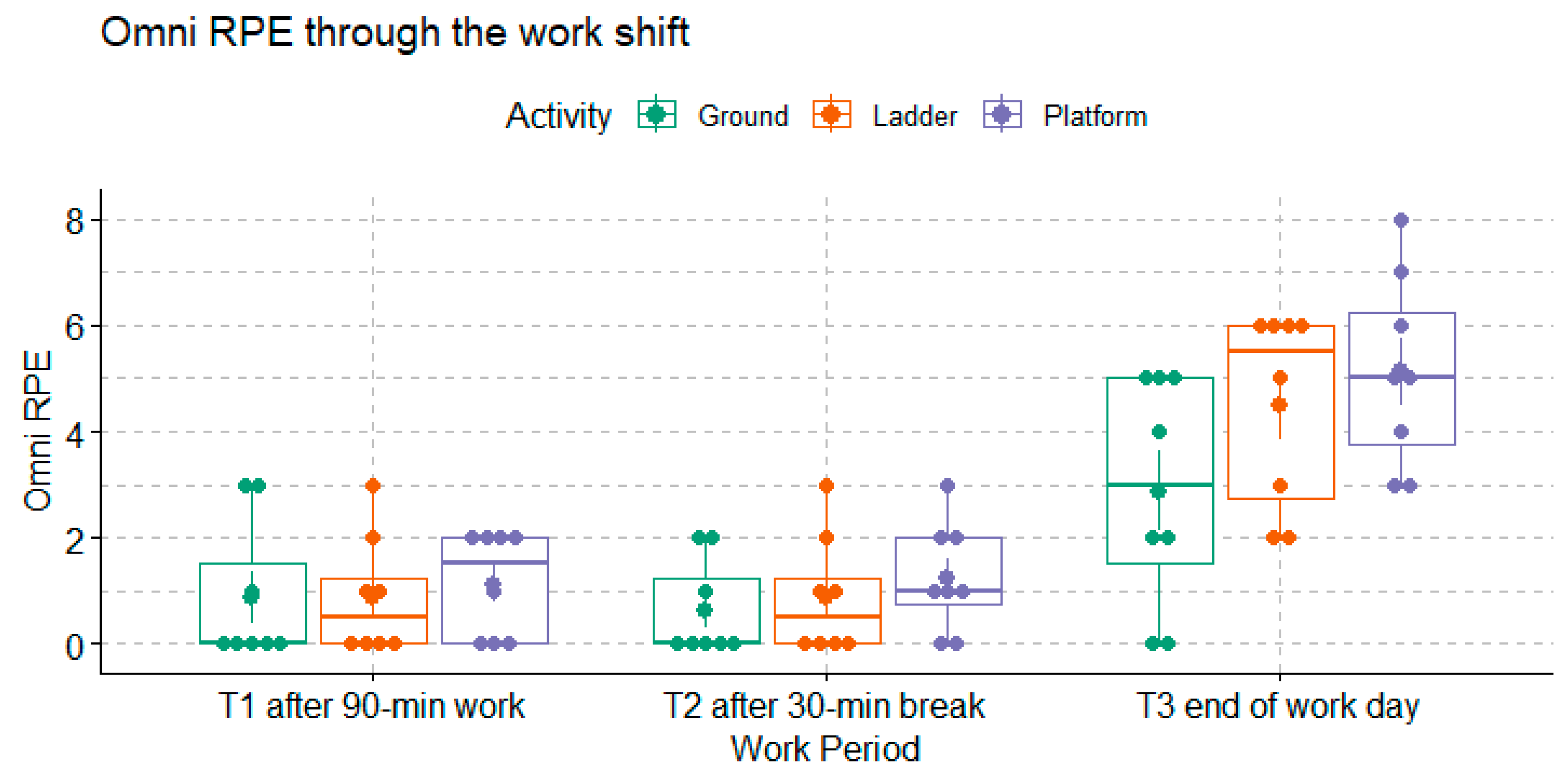 Ijerph 20 02809 g006