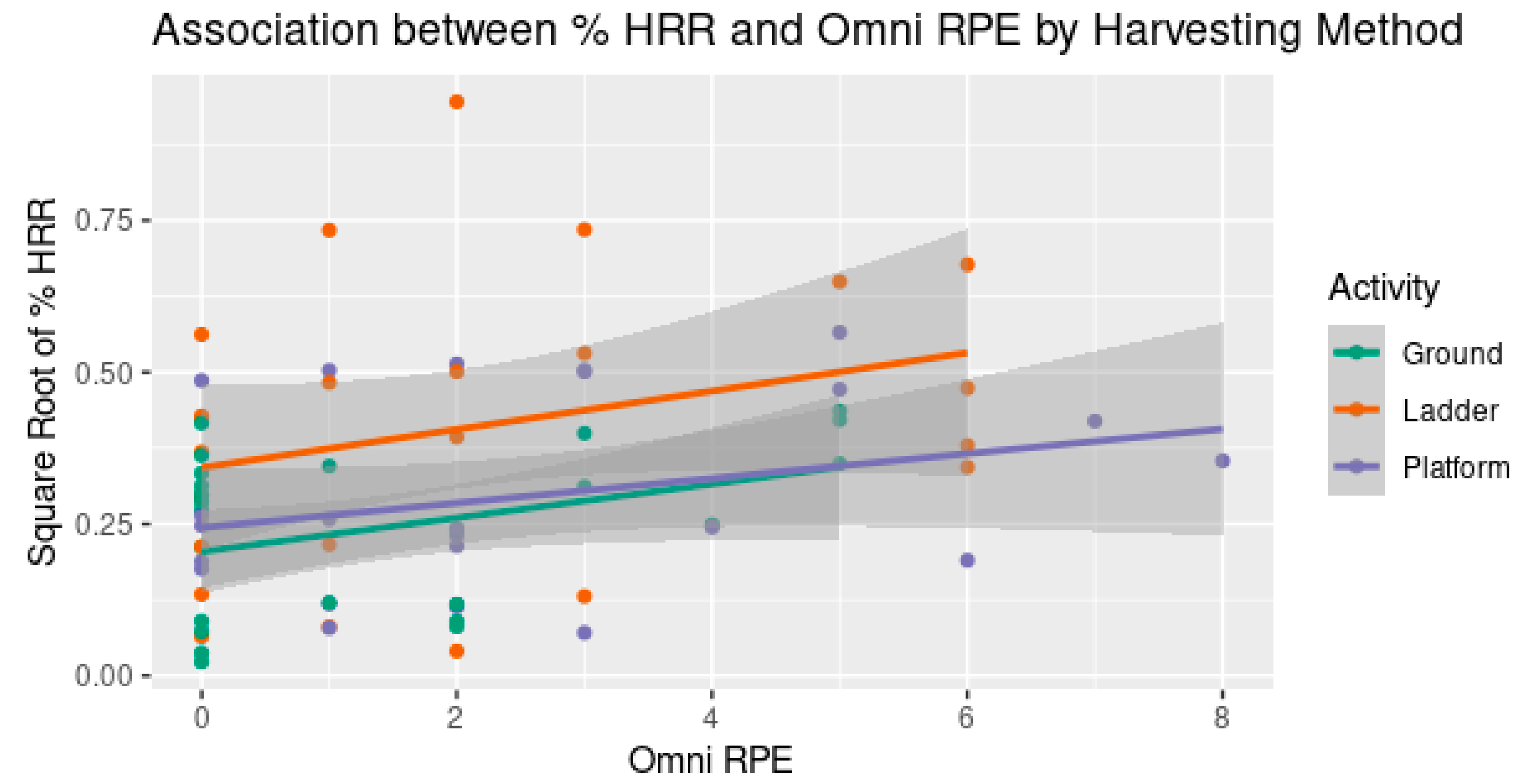 Ijerph 20 02809 g007