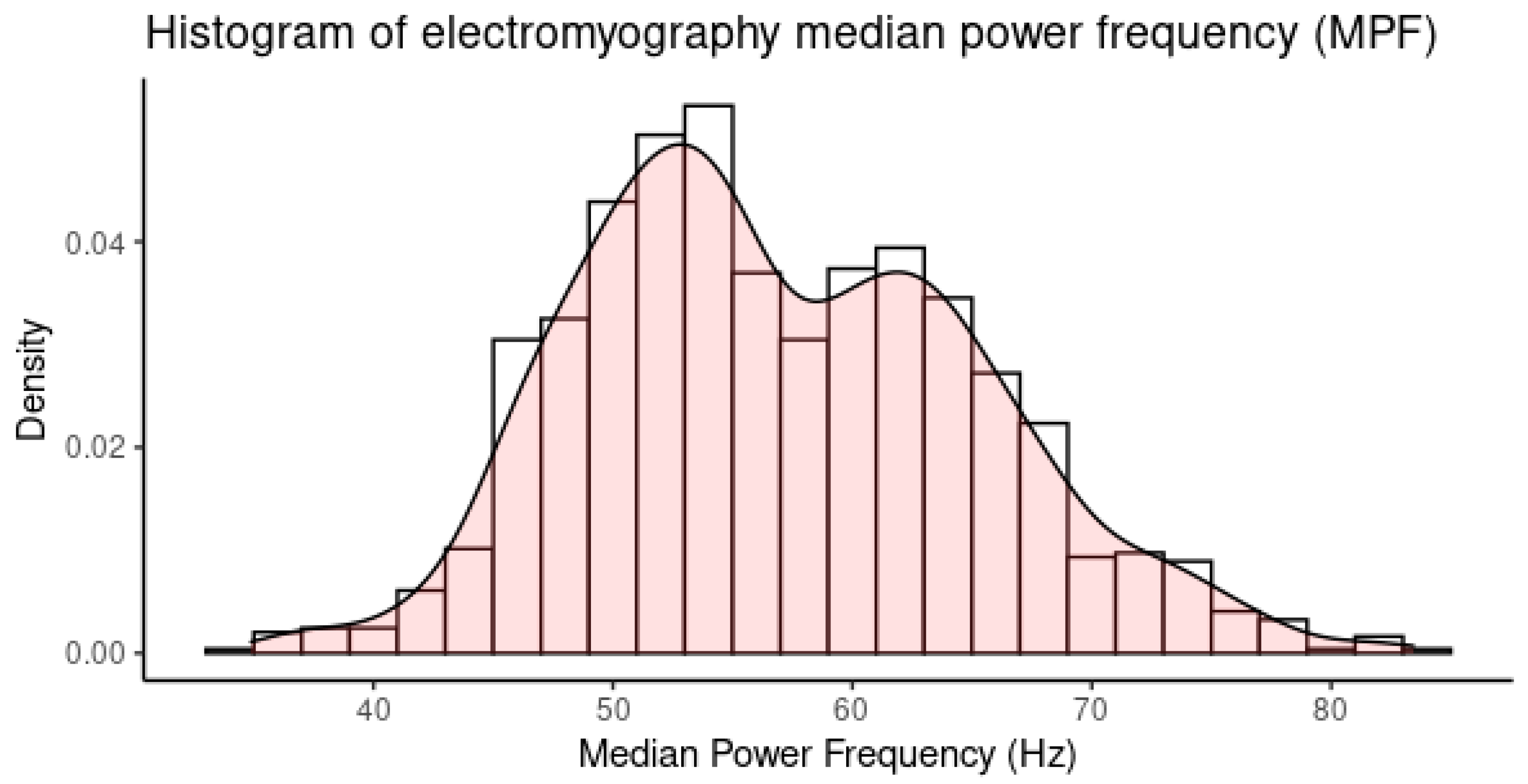 Ijerph 20 02809 g009