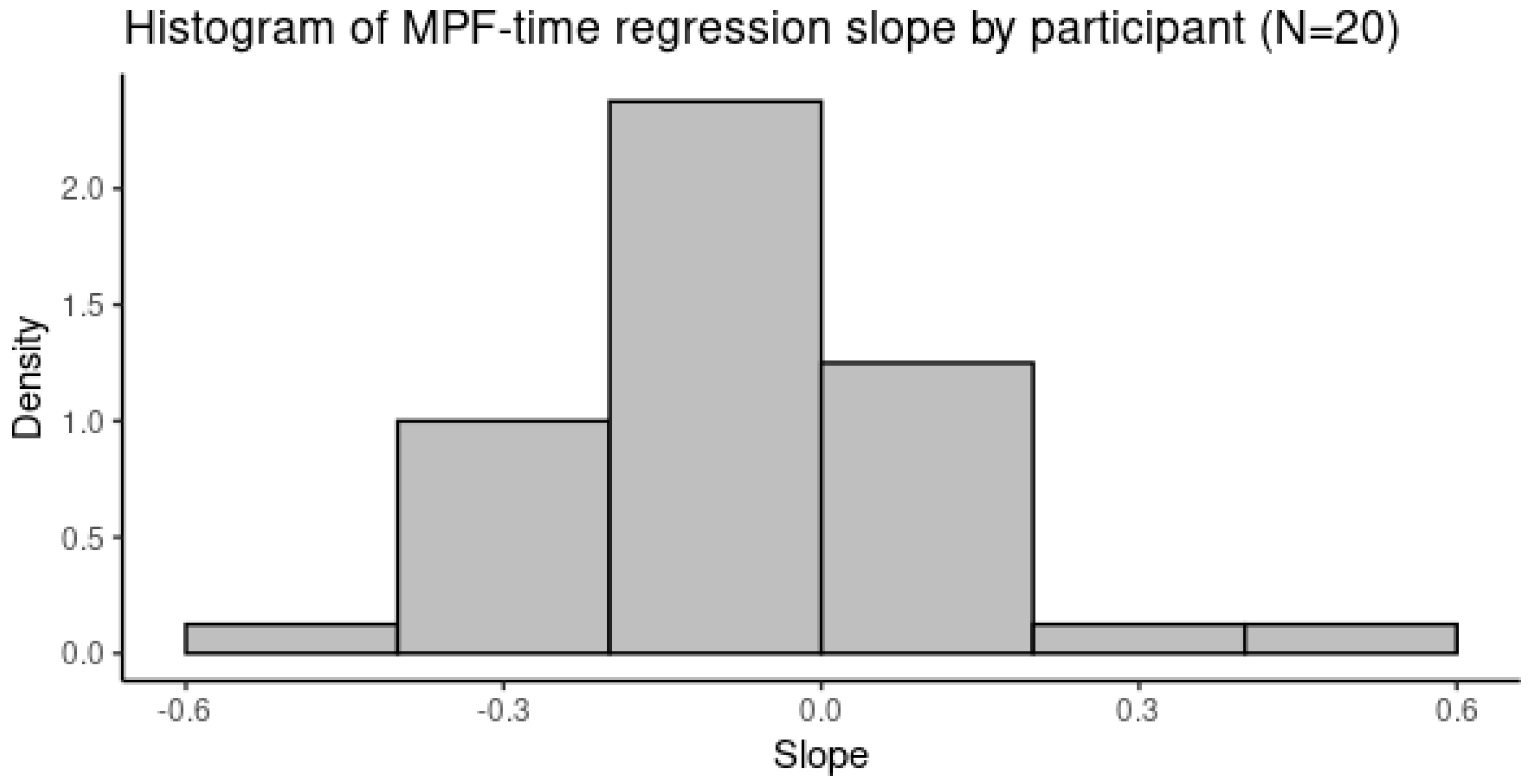 Ijerph 20 02809 g010