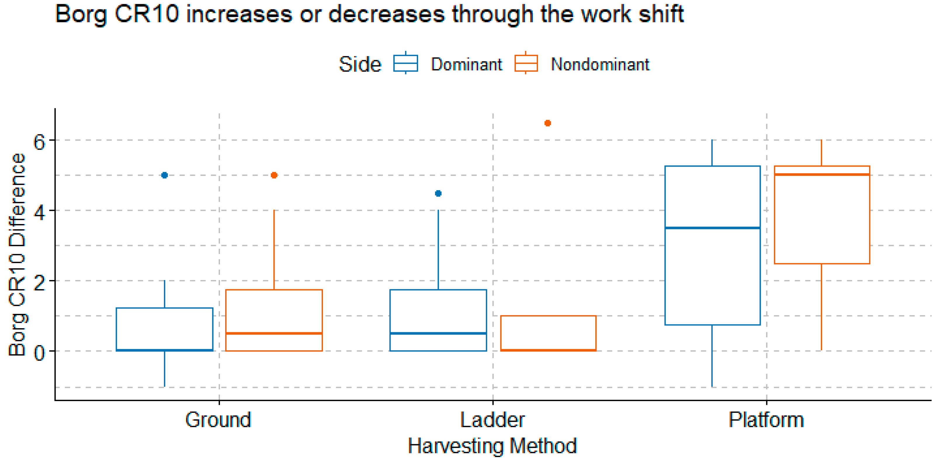 Ijerph 20 02809 g011