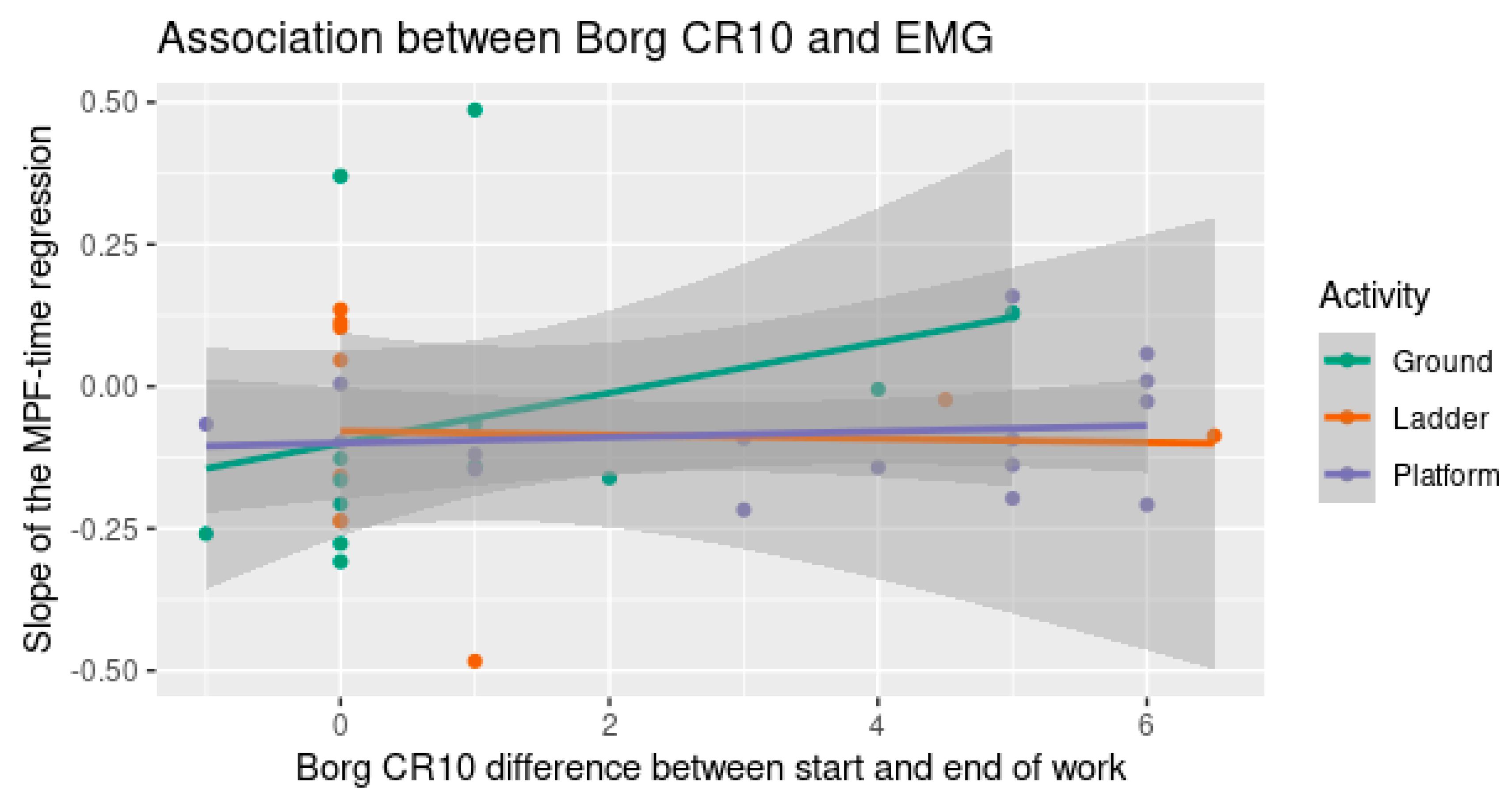 Ijerph 20 02809 g012