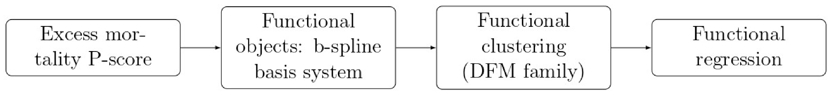 Ijerph 20 02812 g001 Ijerph 20 02812 g001