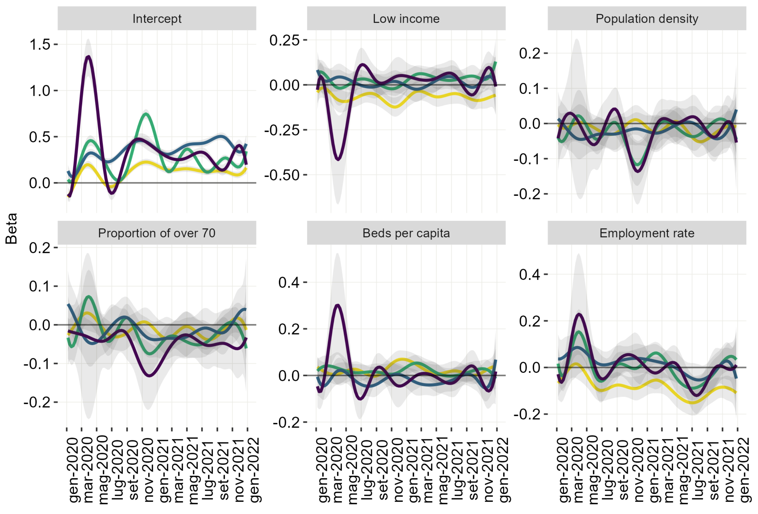 Ijerph 20 02812 g003 Ijerph 20 02812 g003