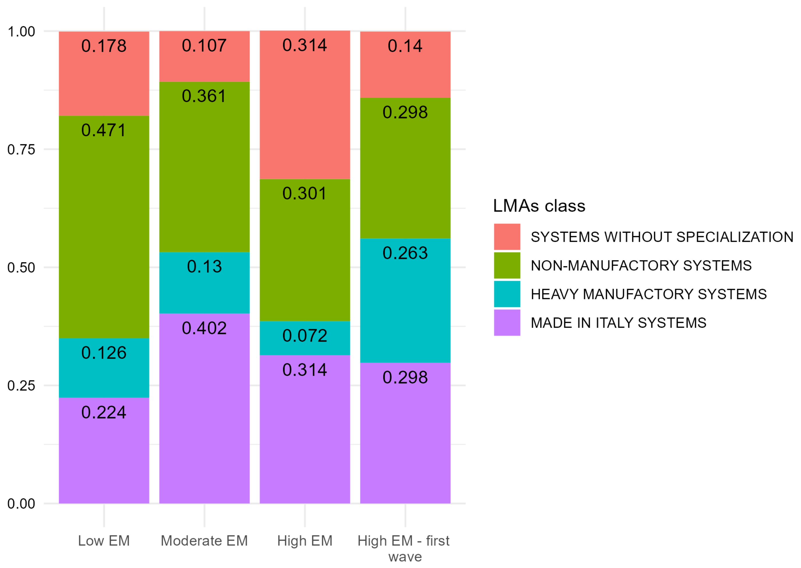 Ijerph 20 02812 g0a3 Ijerph 20 02812 g0a3