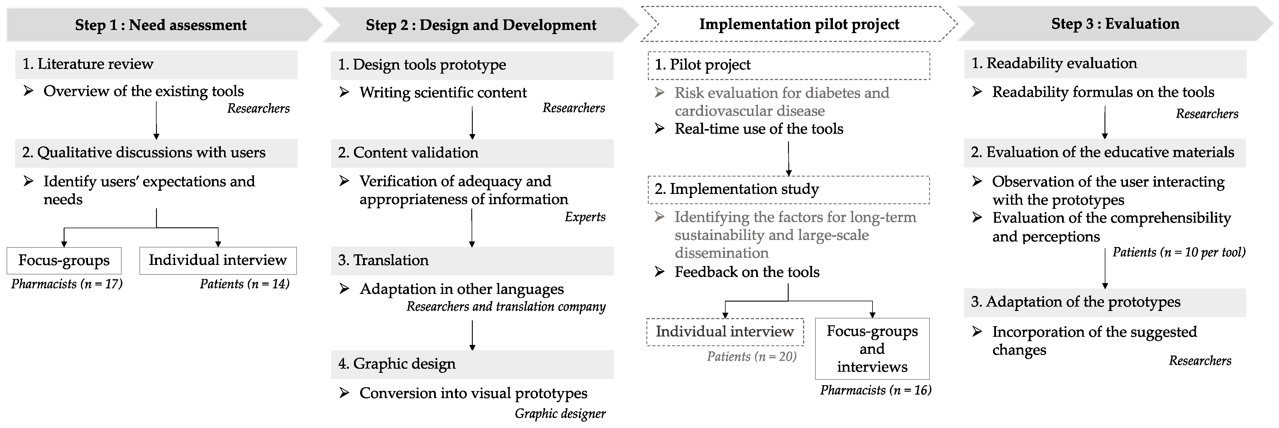 Ijerph 20 02819 g001 Ijerph 20 02819 g001