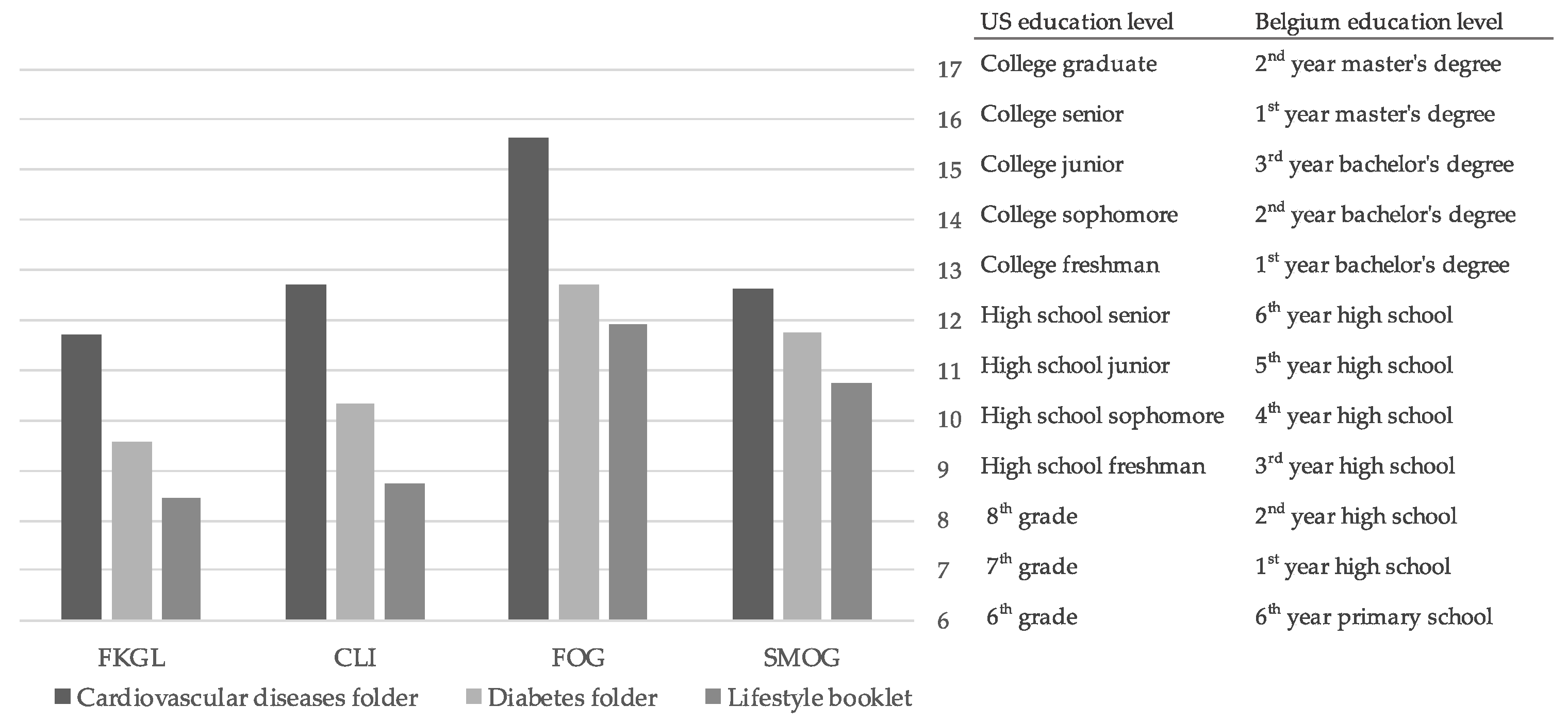 Ijerph 20 02819 g002 Ijerph 20 02819 g002
