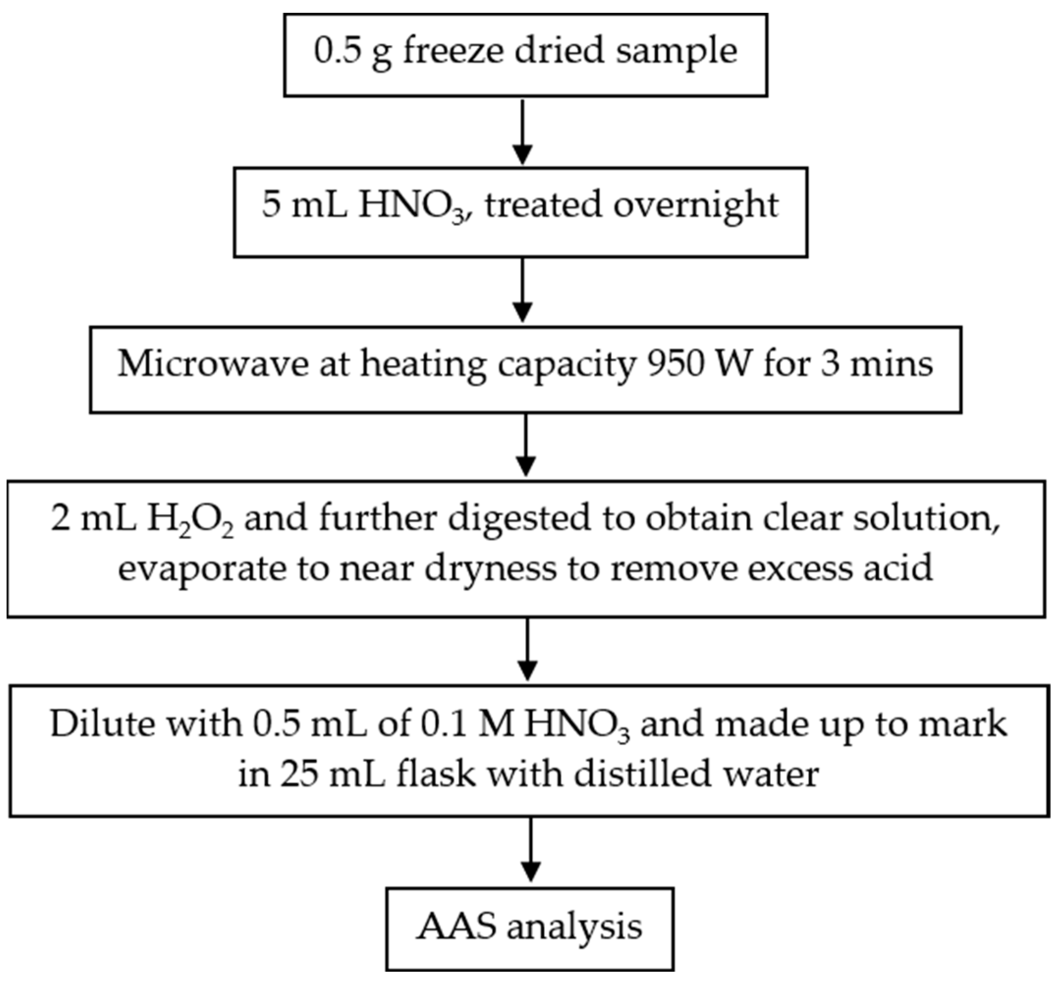 Ijerph 20 02821 g001