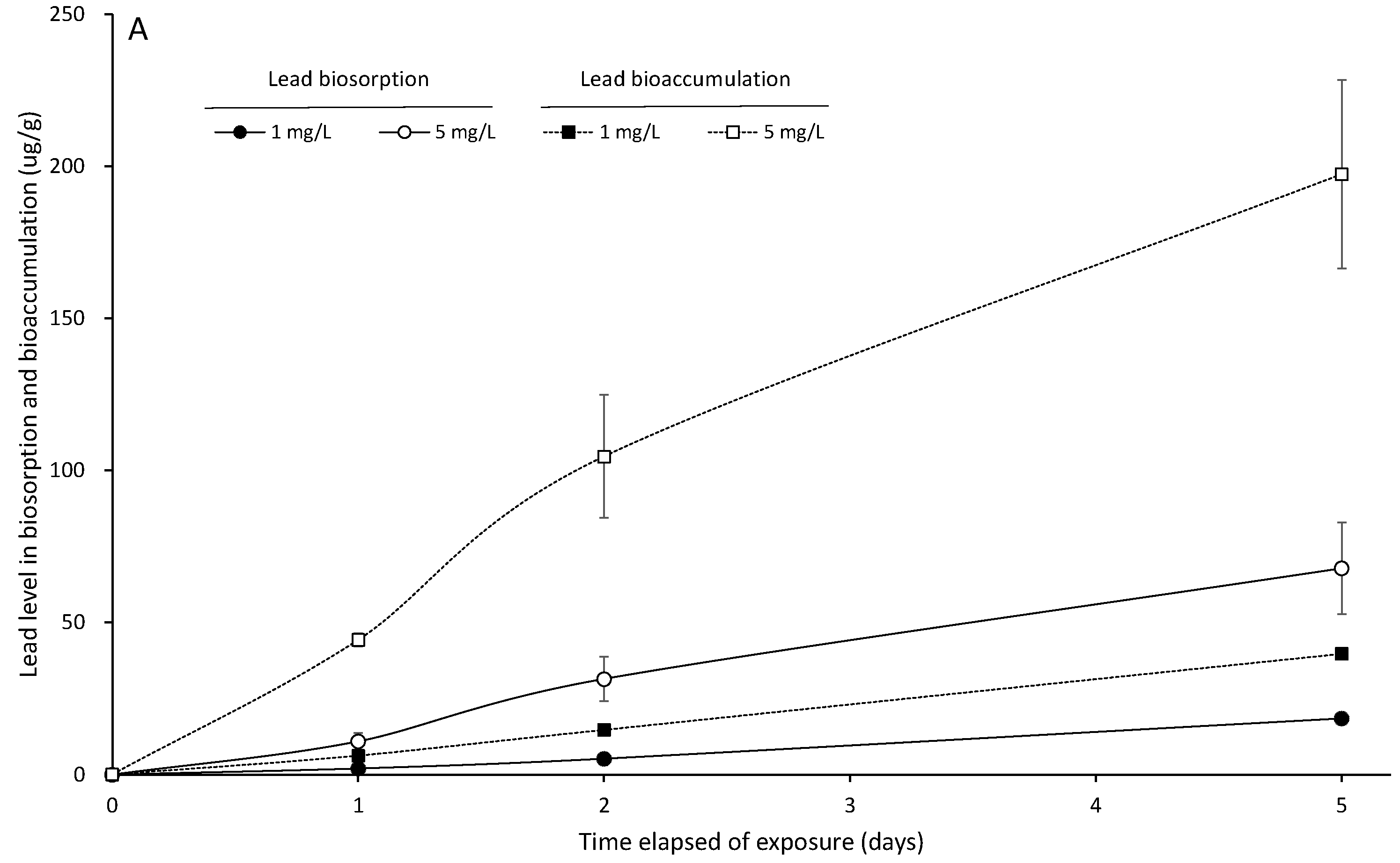 Ijerph 20 02821 g002a