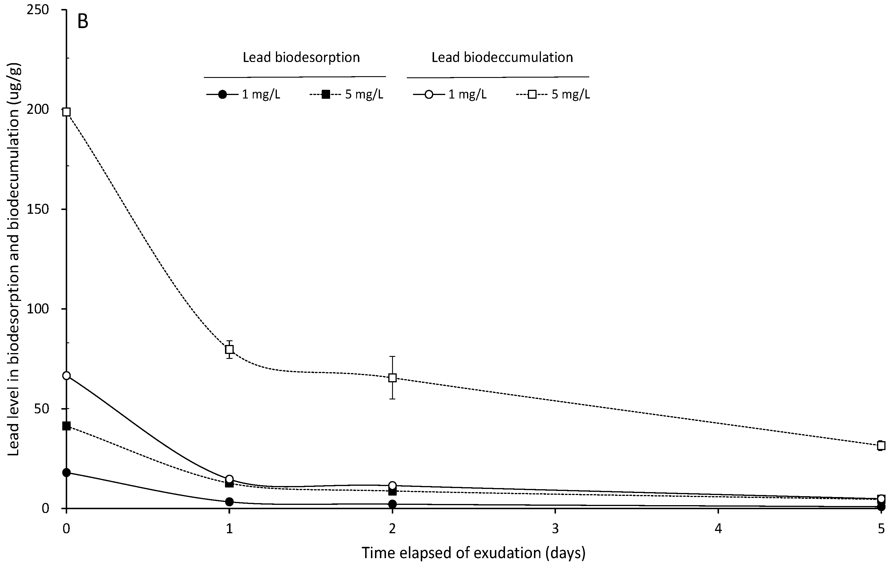 Ijerph 20 02821 g002b
