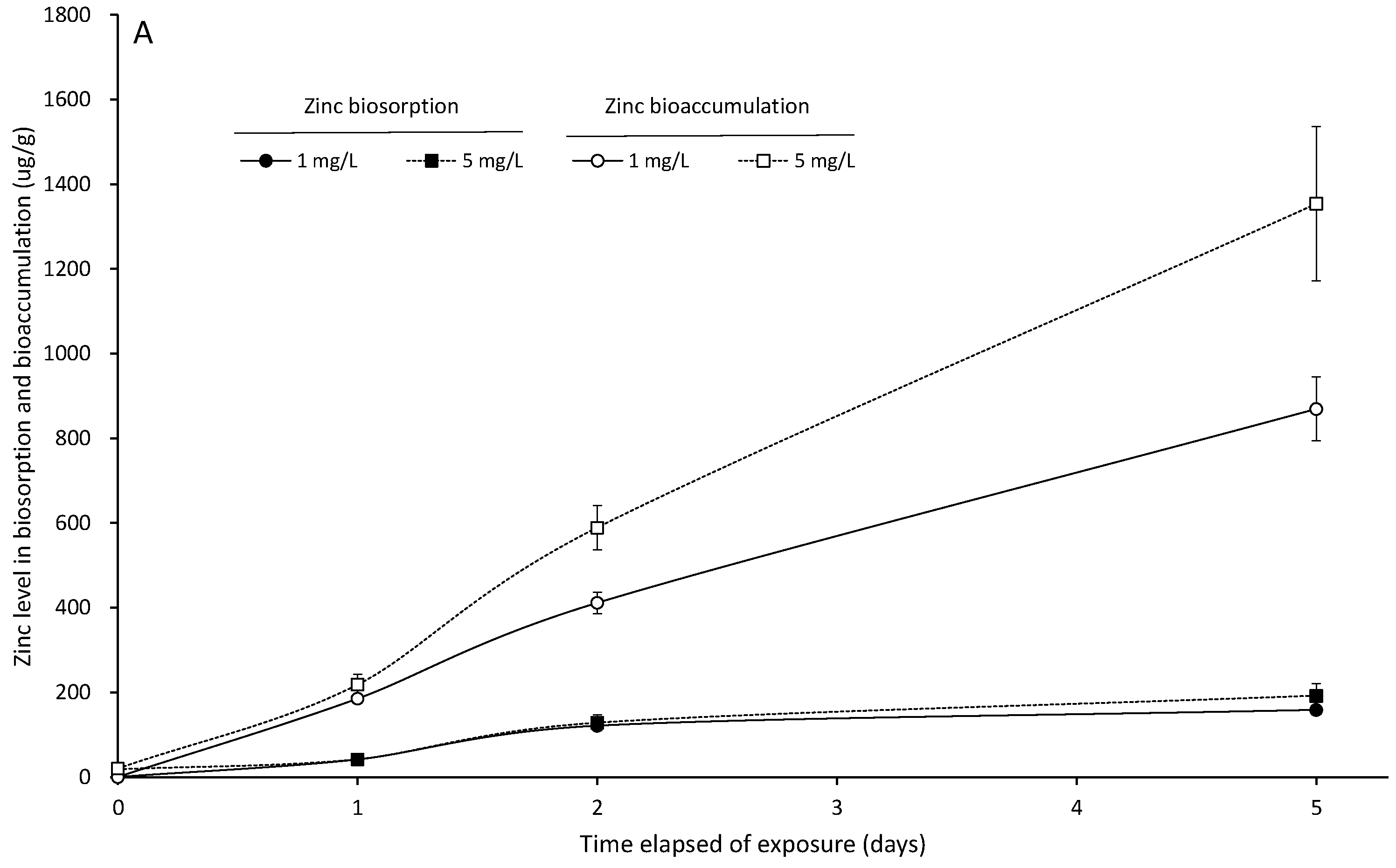 Ijerph 20 02821 g003a