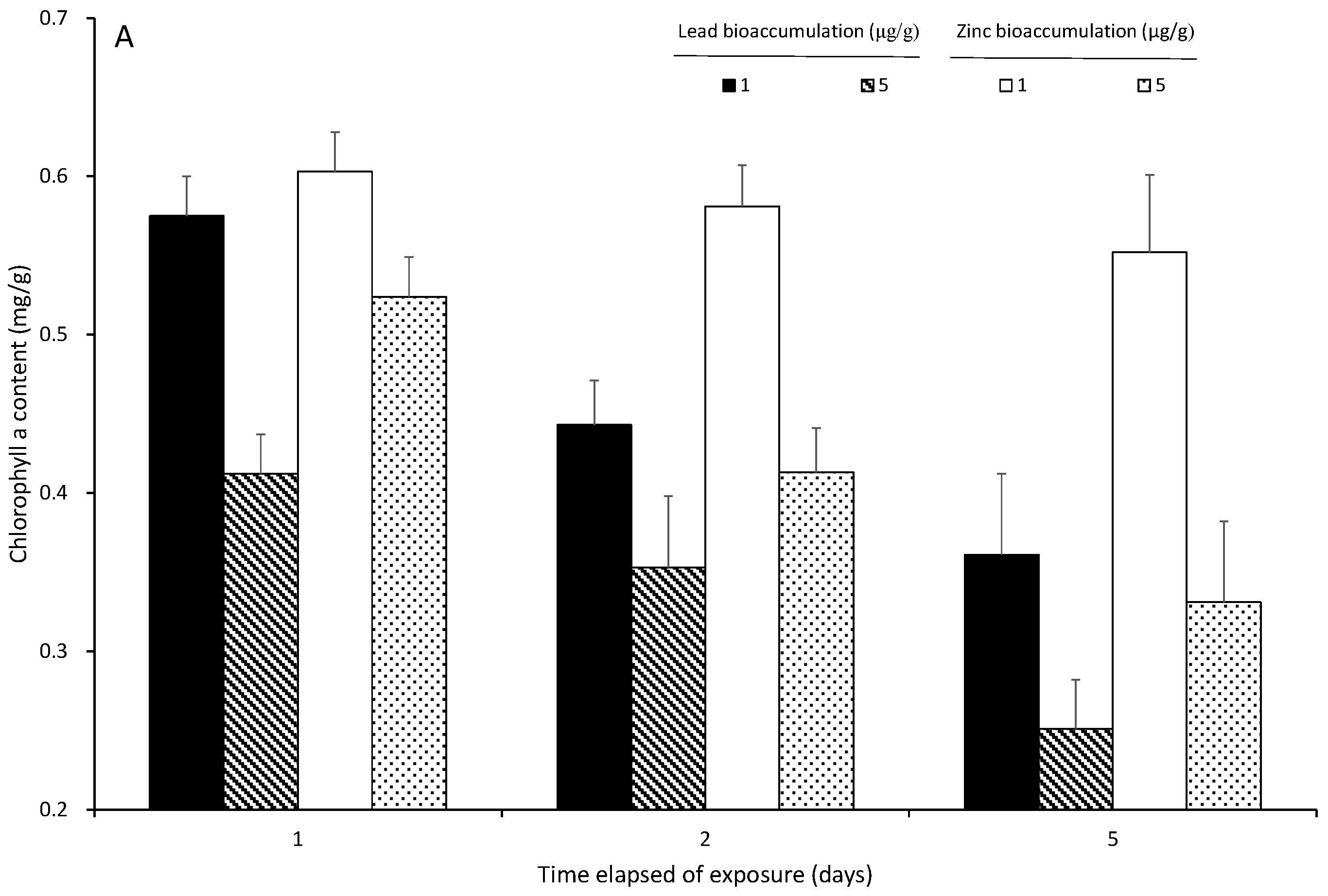 Ijerph 20 02821 g004a