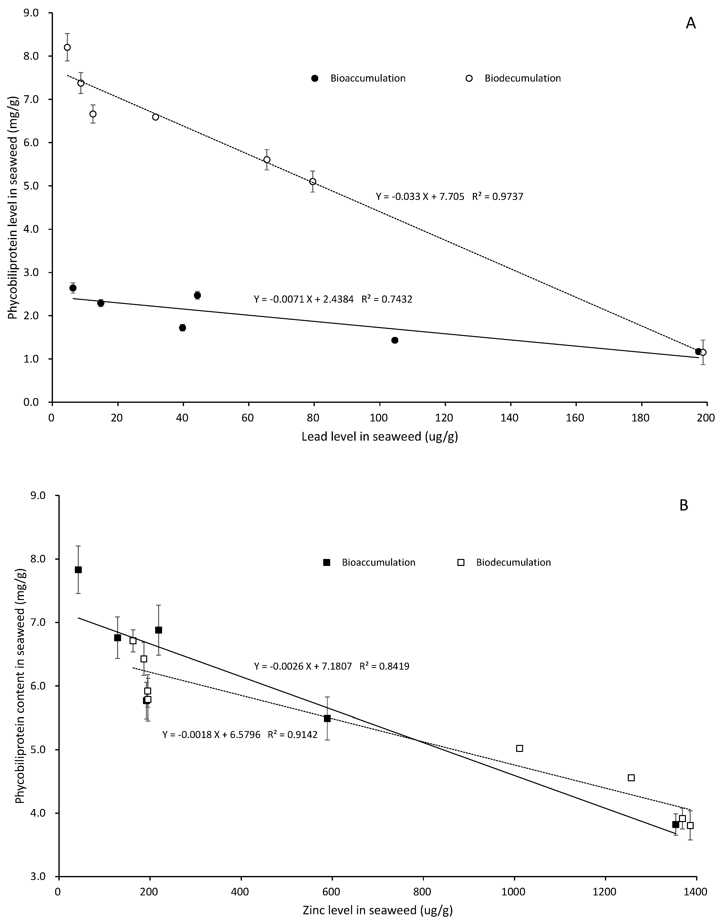 Ijerph 20 02821 g005