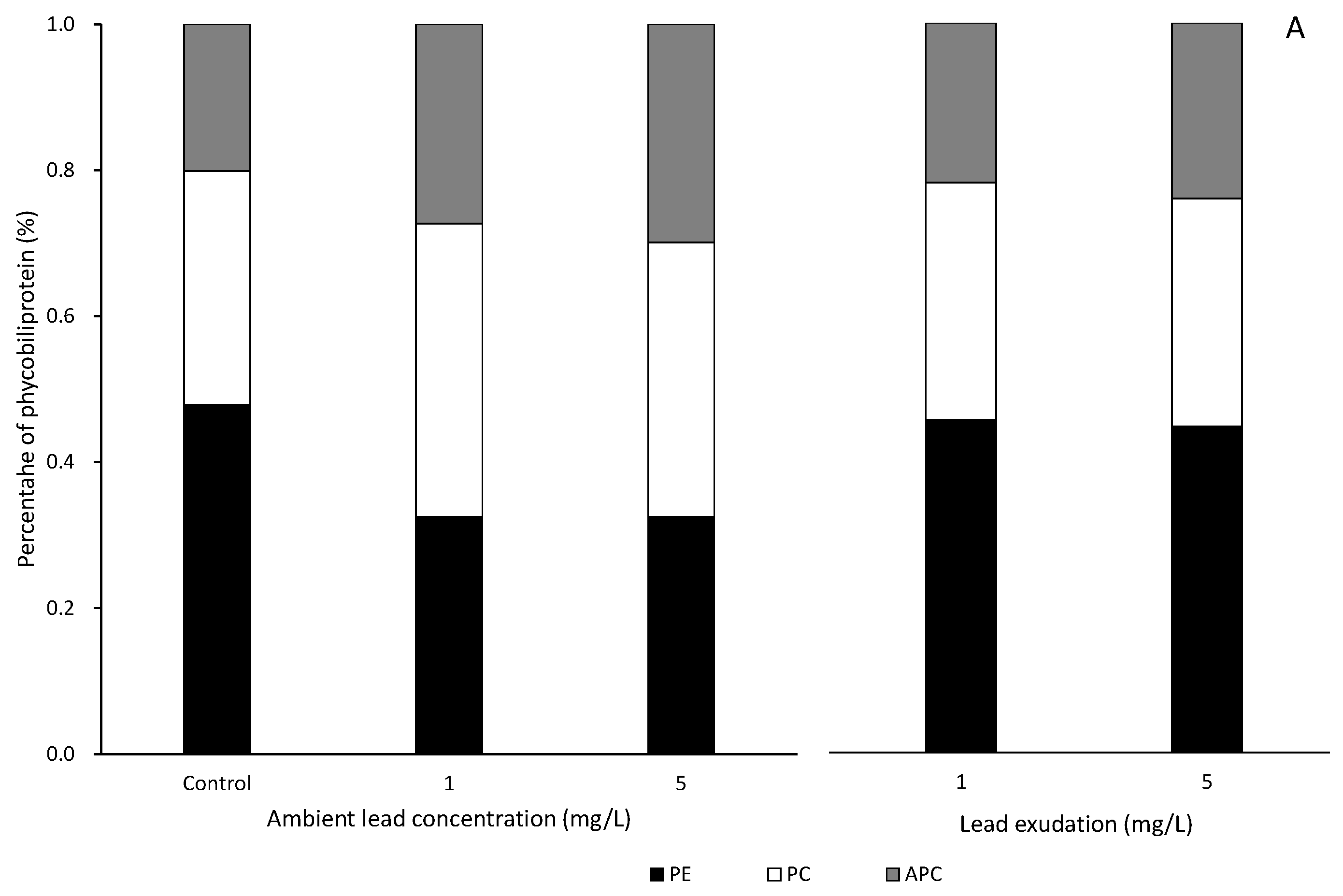 Ijerph 20 02821 g006a