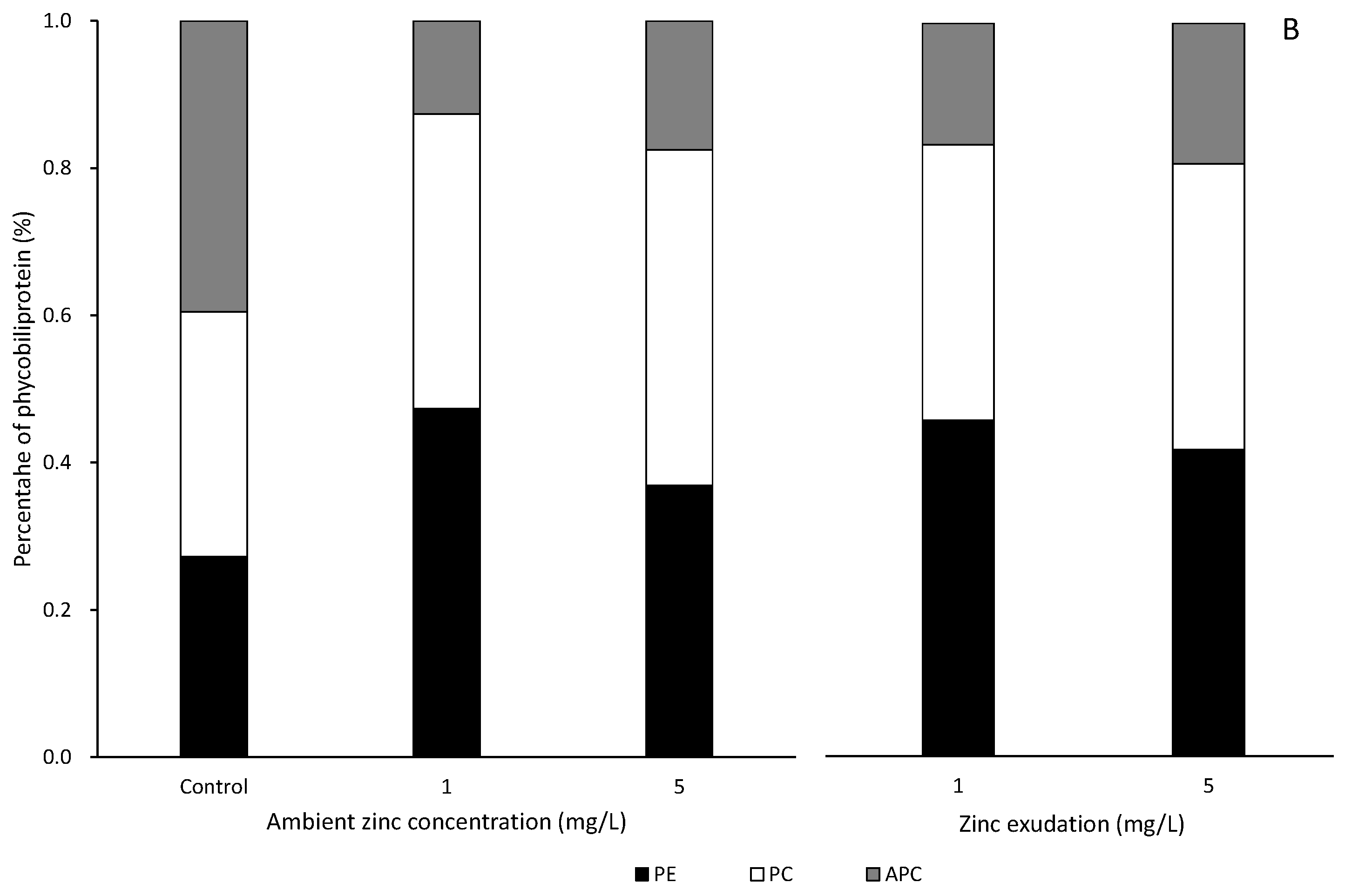 Ijerph 20 02821 g006b