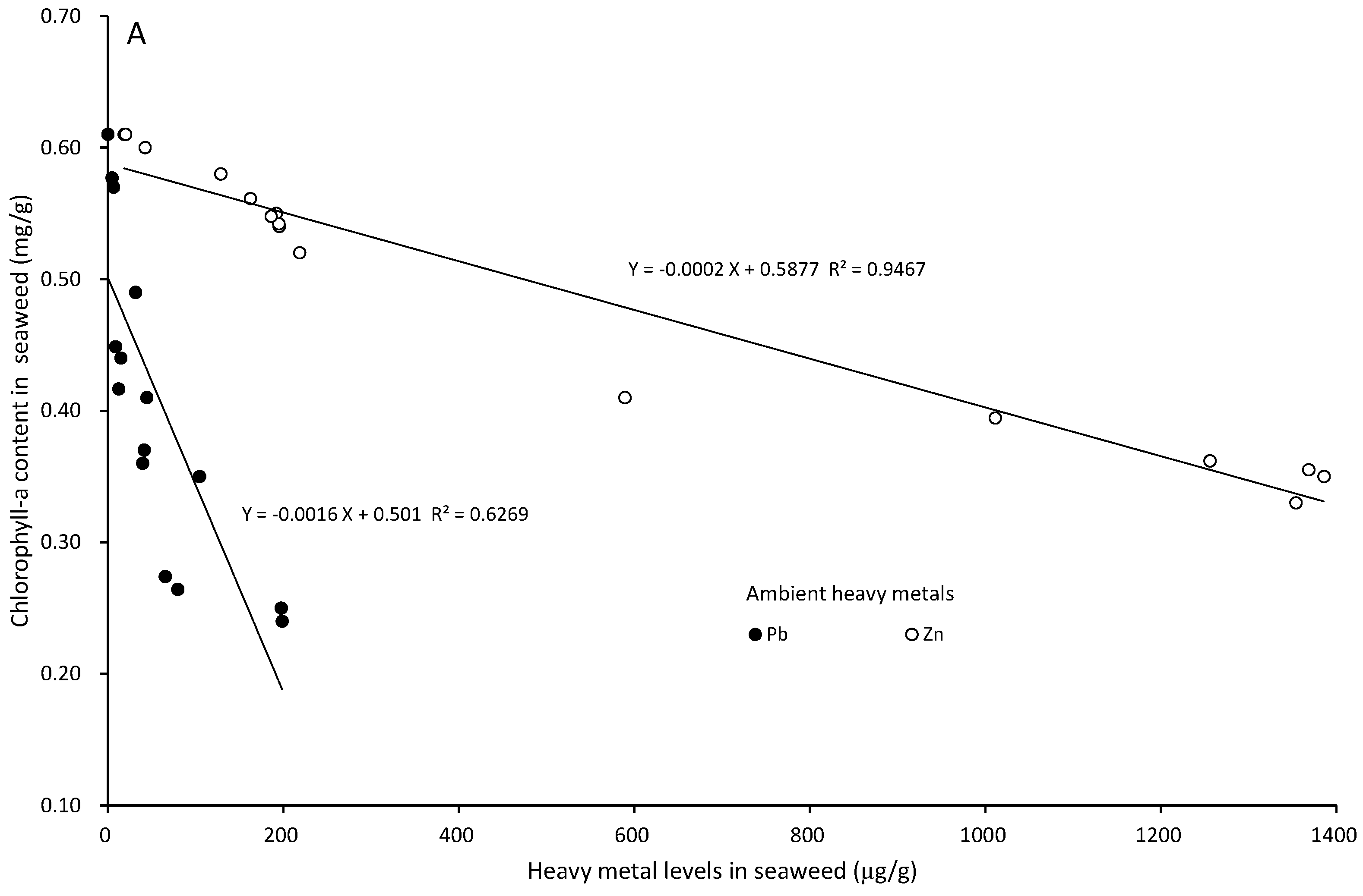 Ijerph 20 02821 g007a