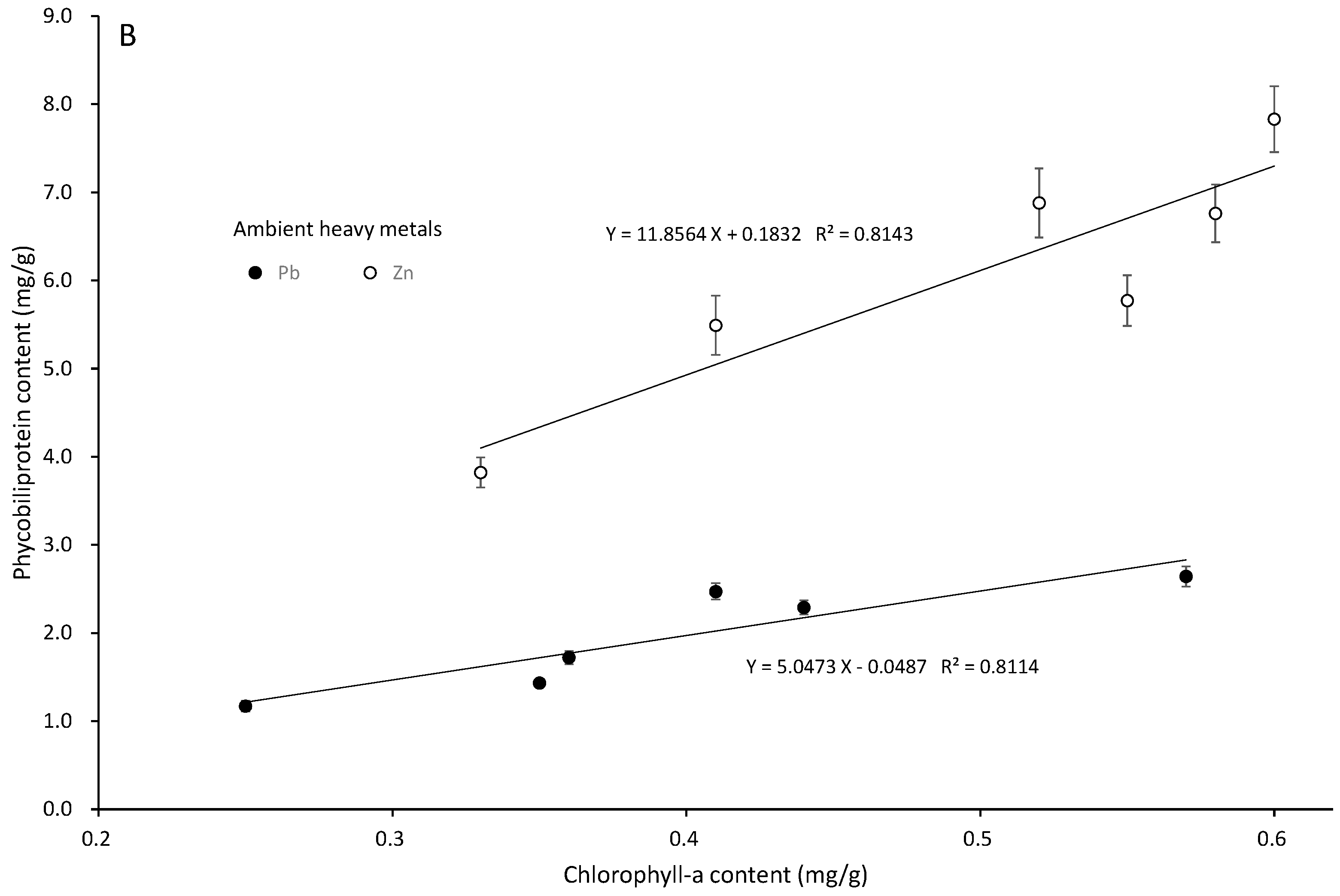 Ijerph 20 02821 g007b