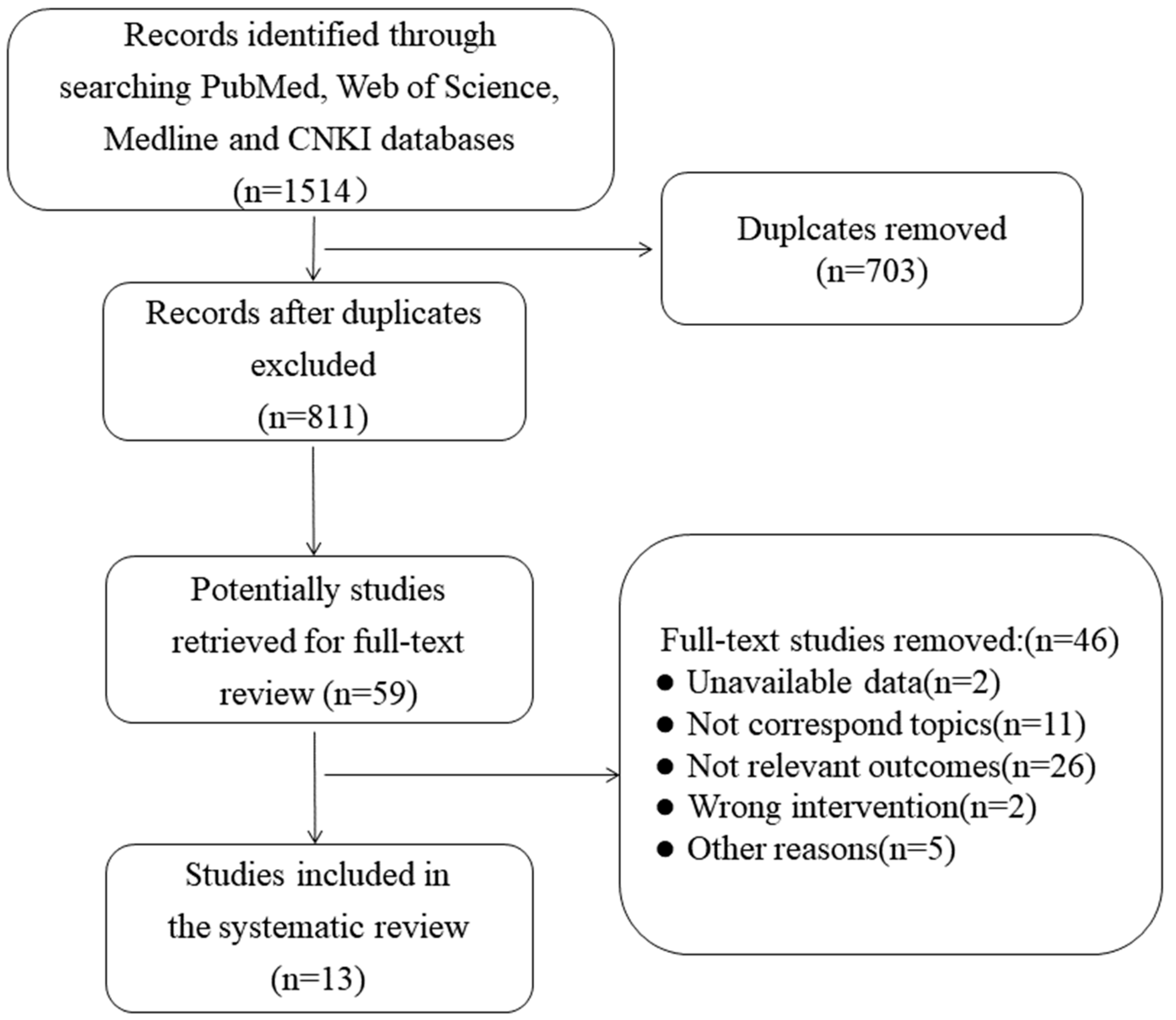 Ijerph 20 02822 g001