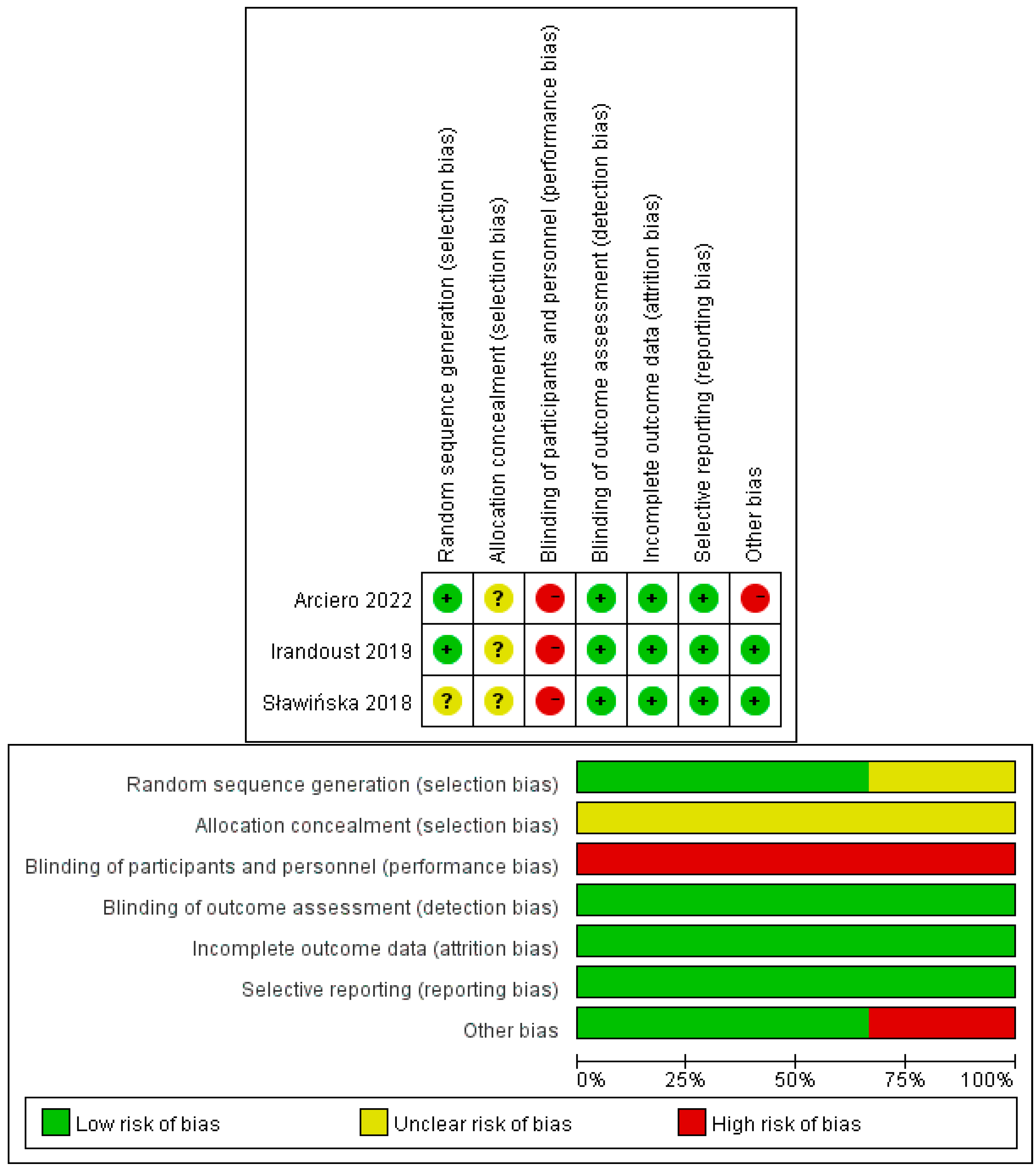 Ijerph 20 02822 g002