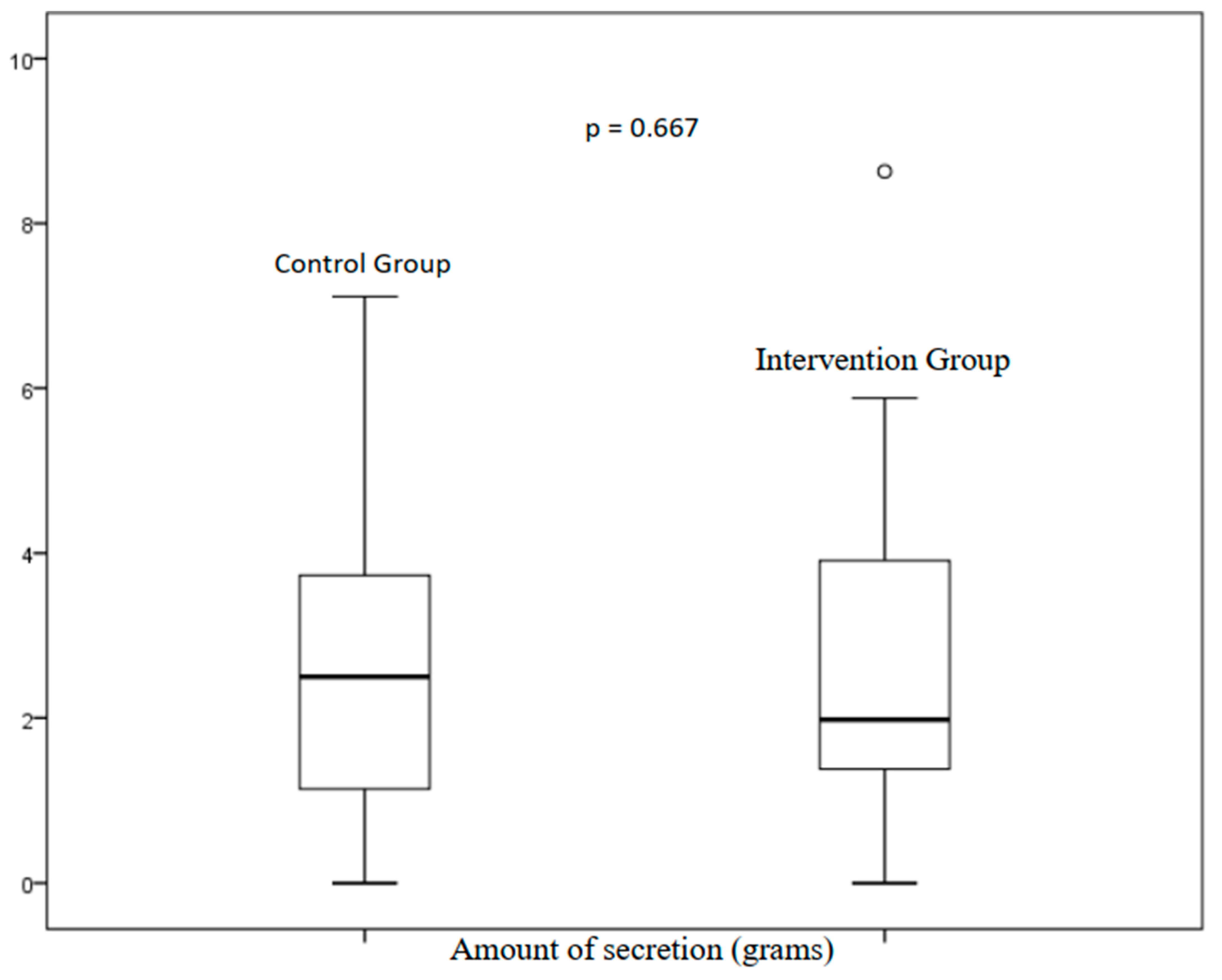 Ijerph 20 02824 g002