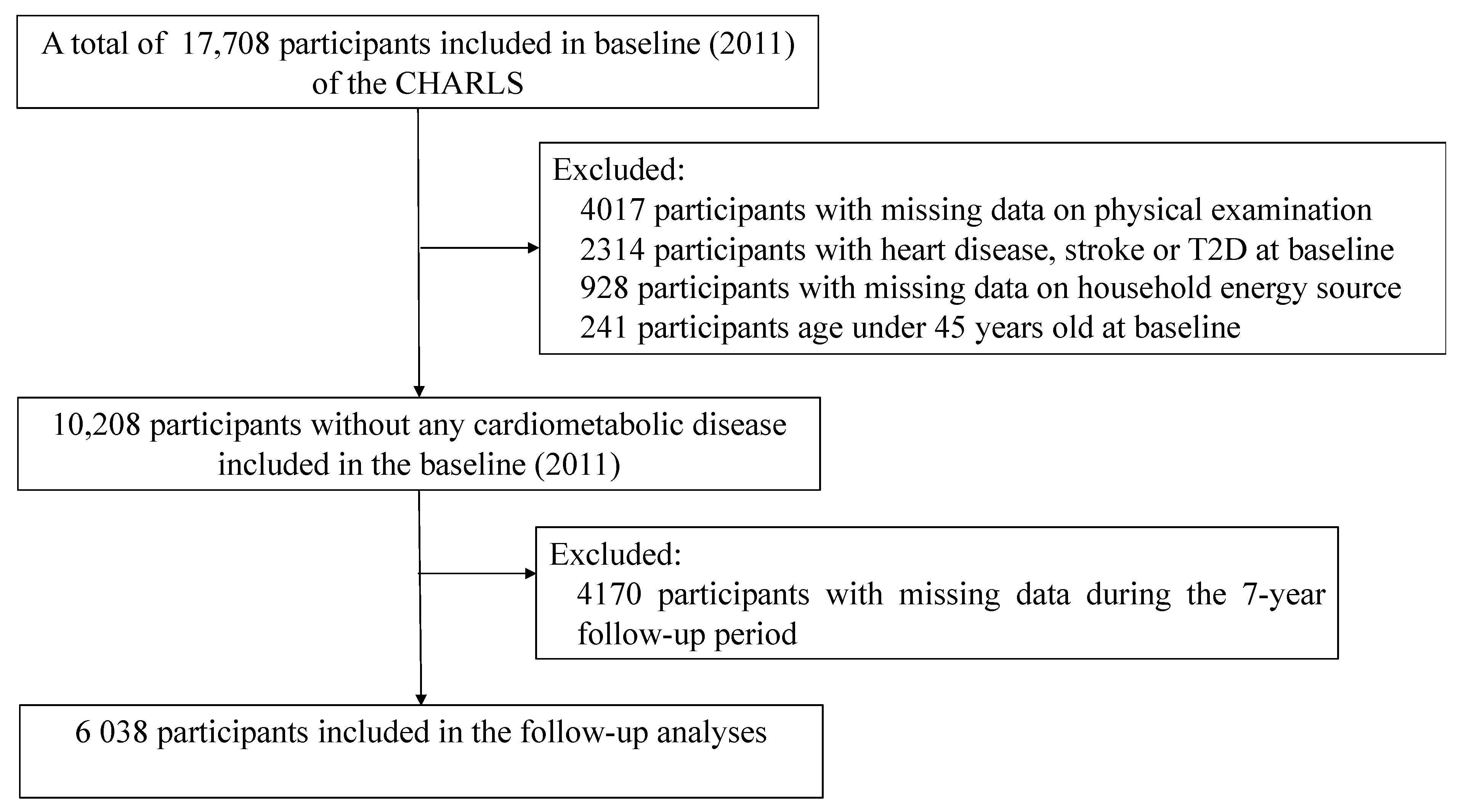 Ijerph 20 02826 g001