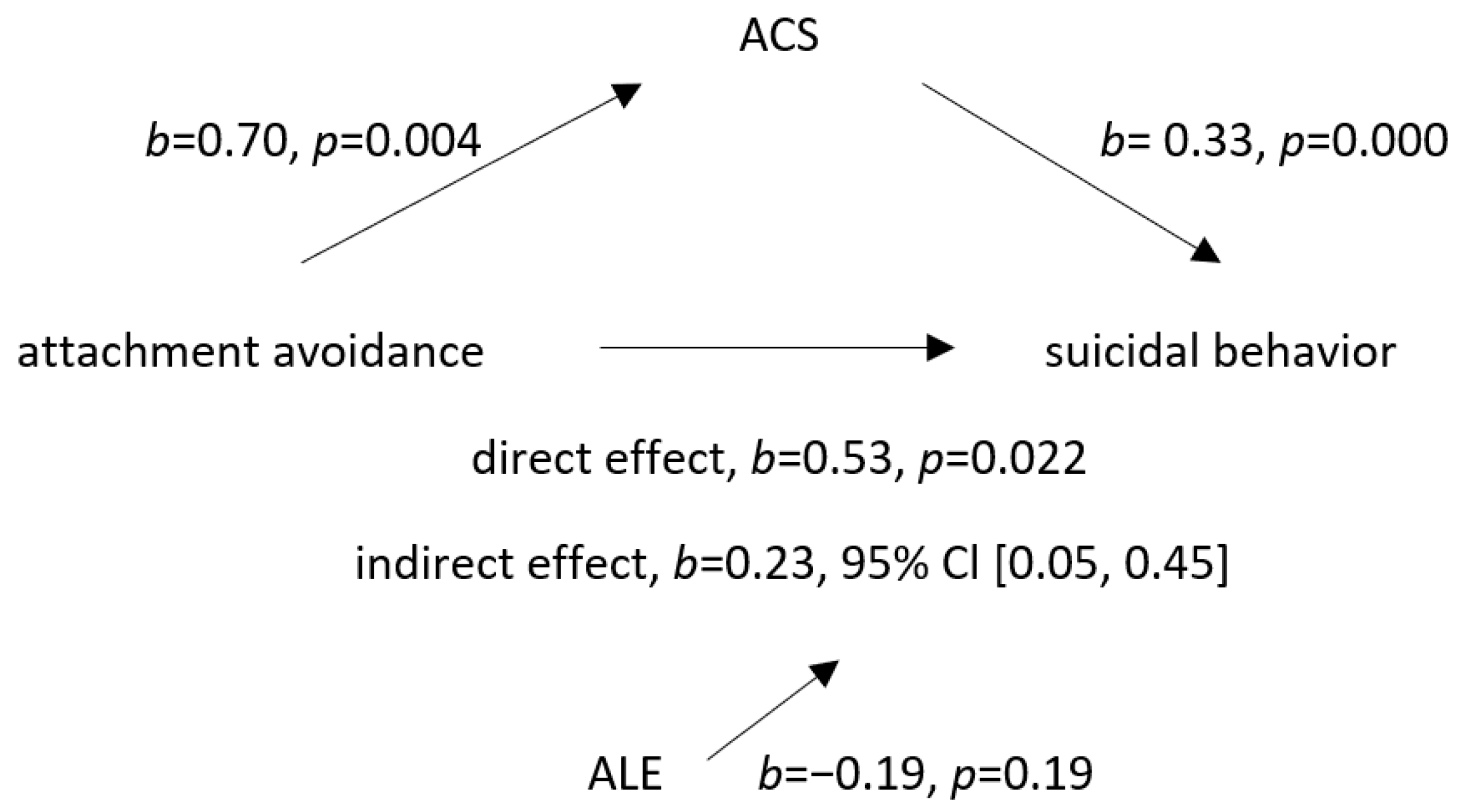 Ijerph 20 02827 g001