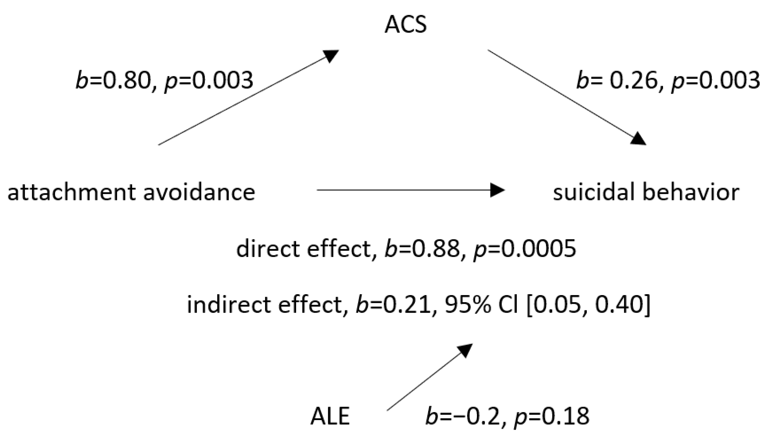 Ijerph 20 02827 g002