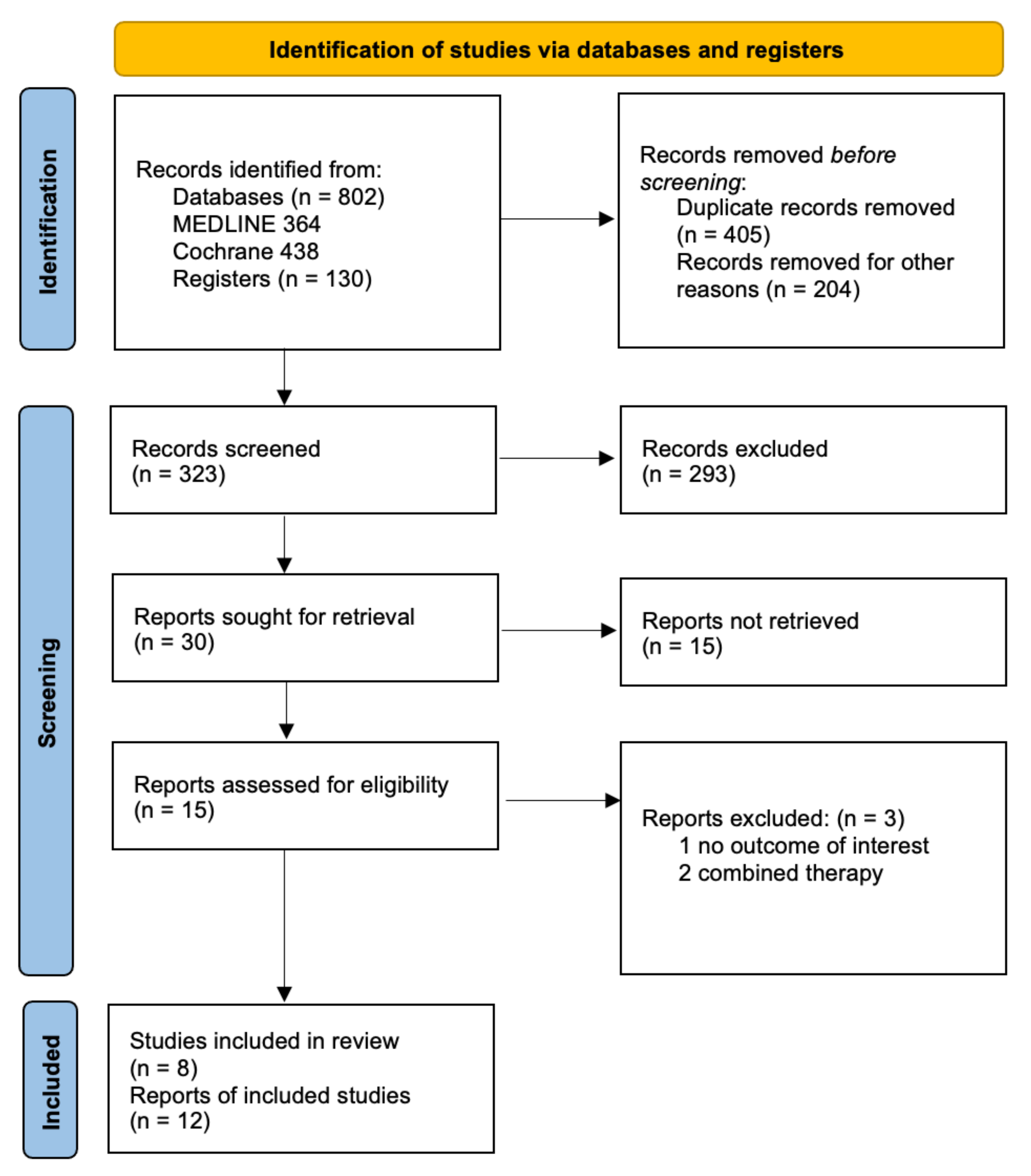 Ijerph 20 02828 g001