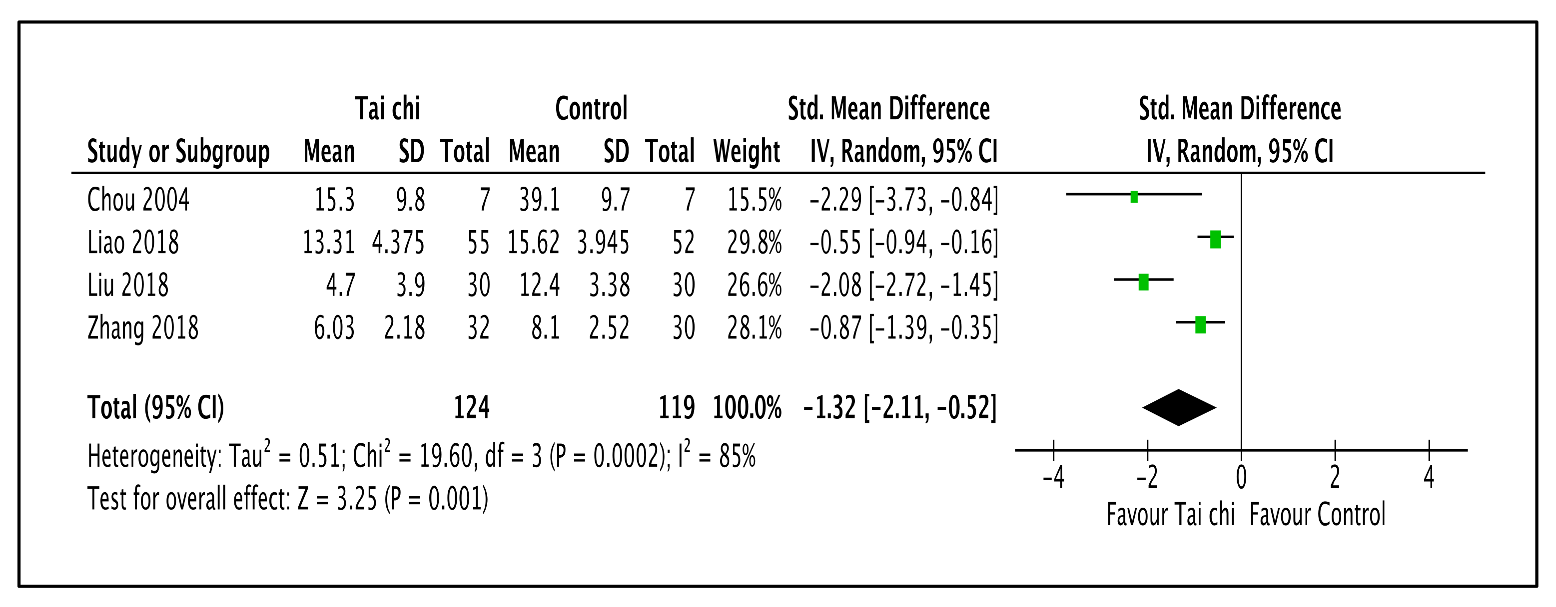 Ijerph 20 02828 g008