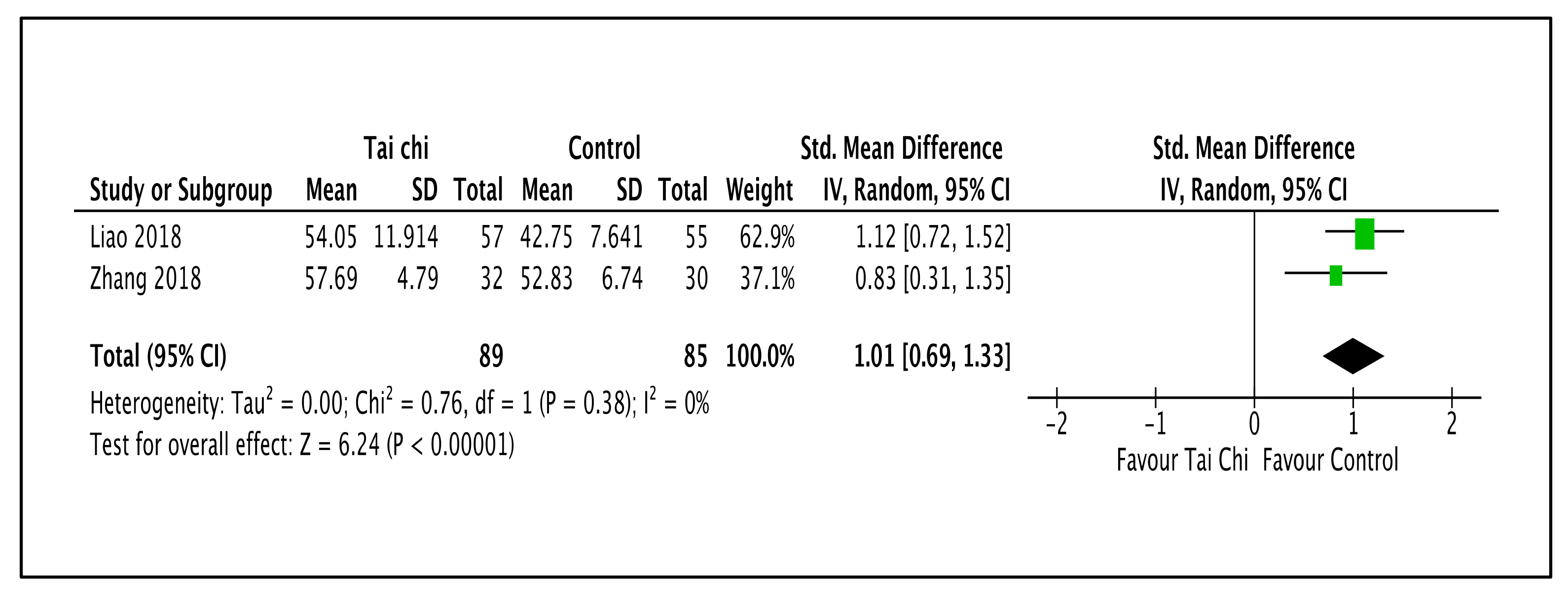 Ijerph 20 02828 g009