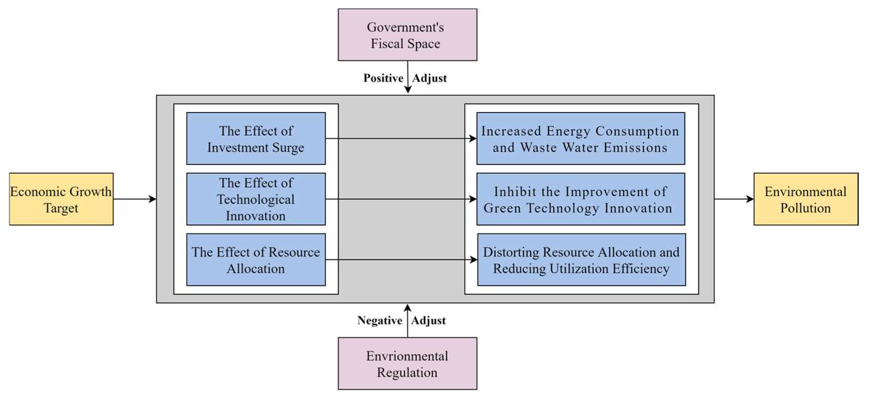 Ijerph 20 02831 g003