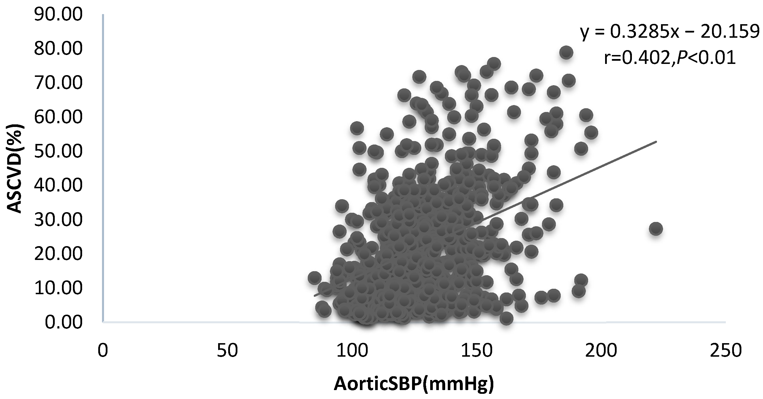 Ijerph 20 02832 g002