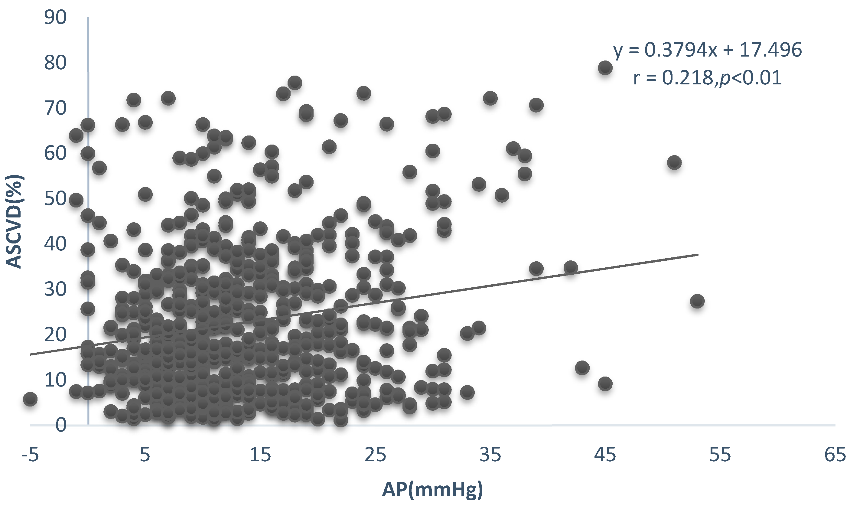 Ijerph 20 02832 g003