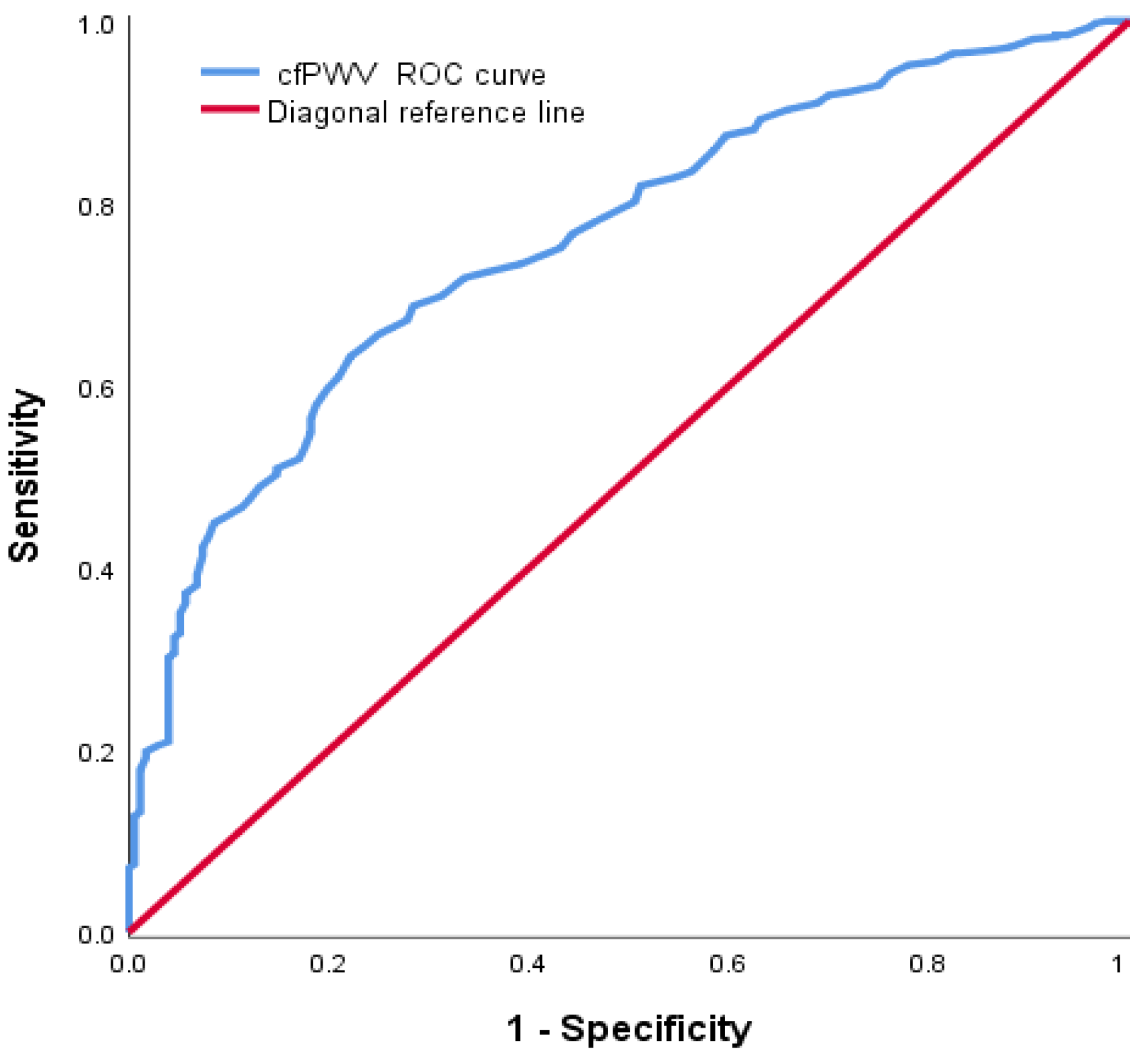 Ijerph 20 02832 g004