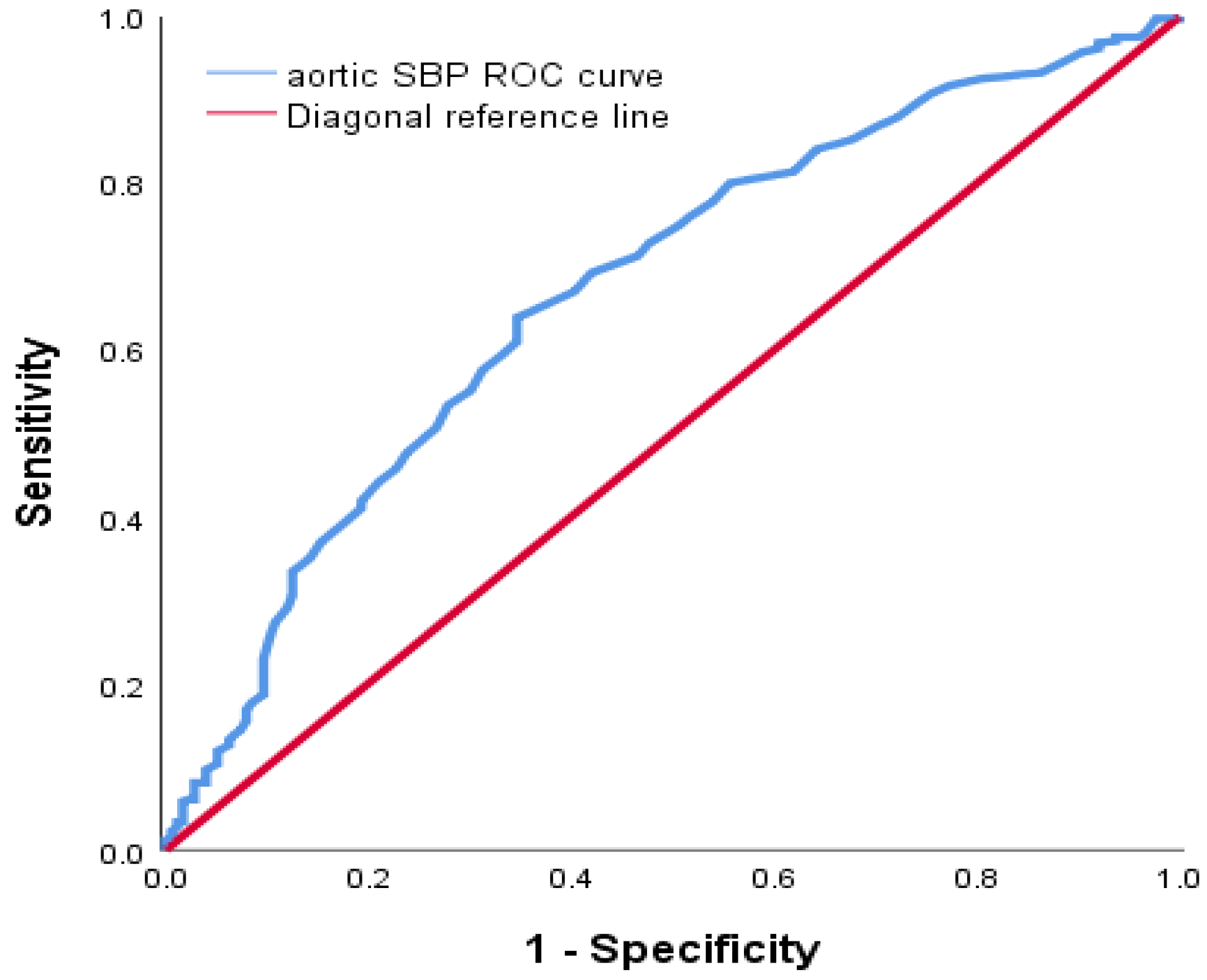 Ijerph 20 02832 g005