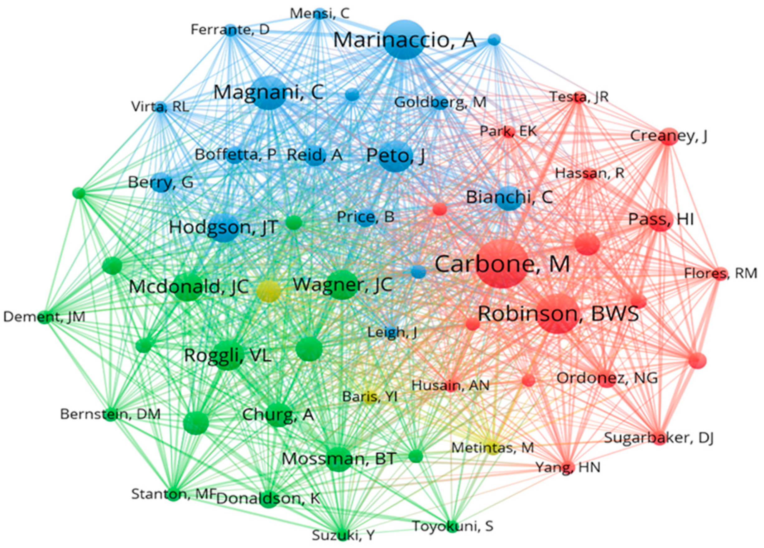 Ijerph 20 02833 g006