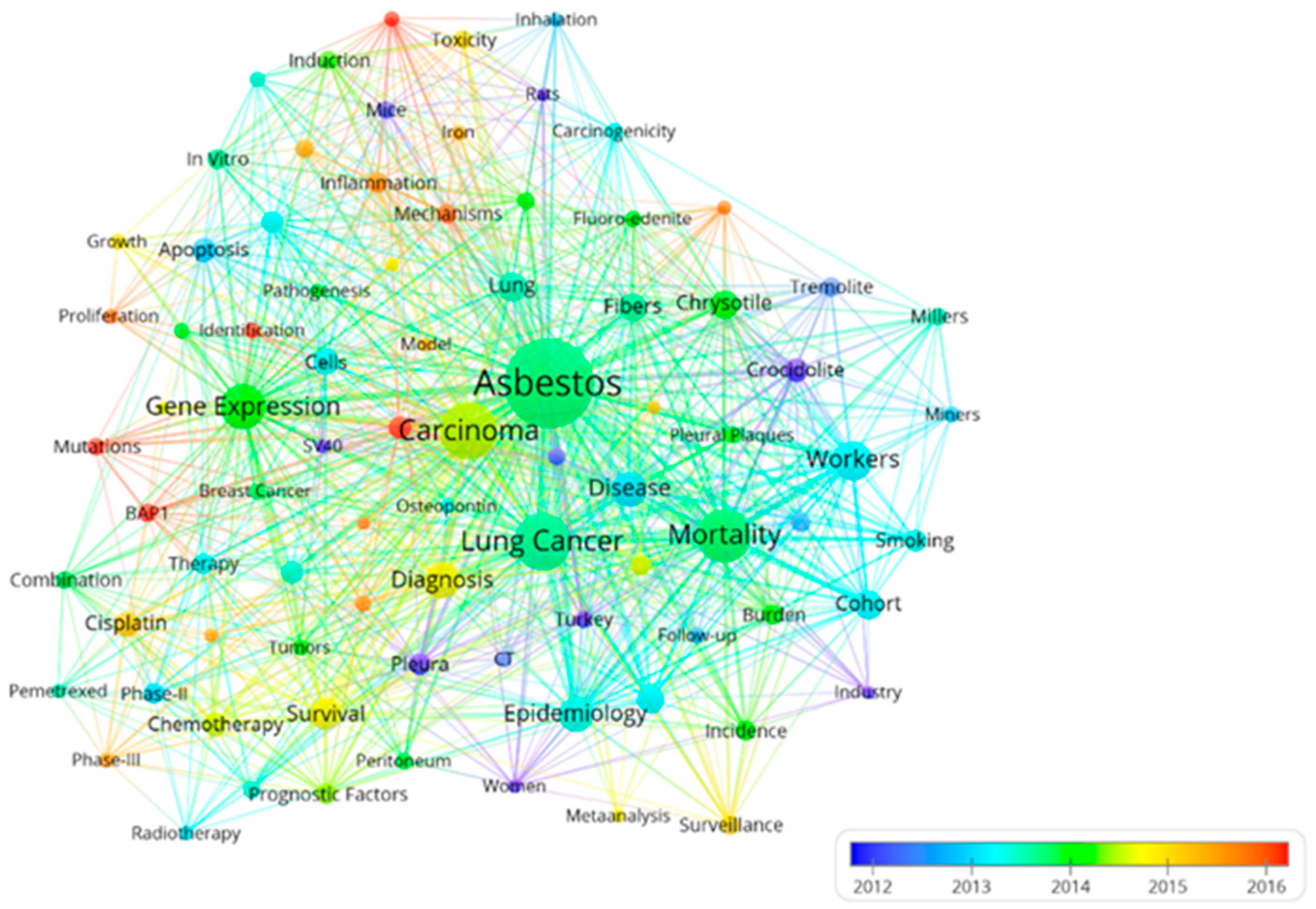 Ijerph 20 02833 g009