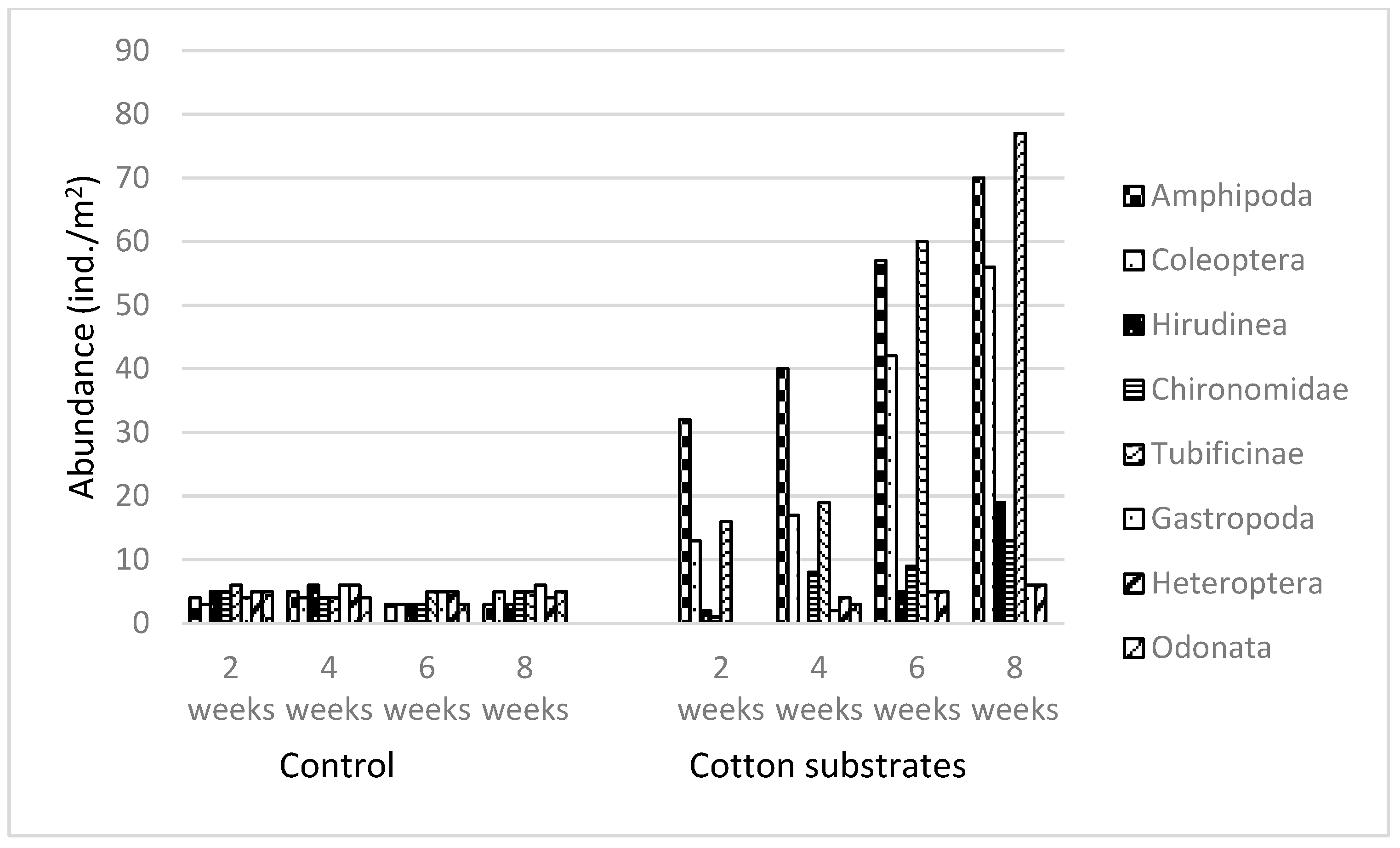 Ijerph 20 02834 g003 550