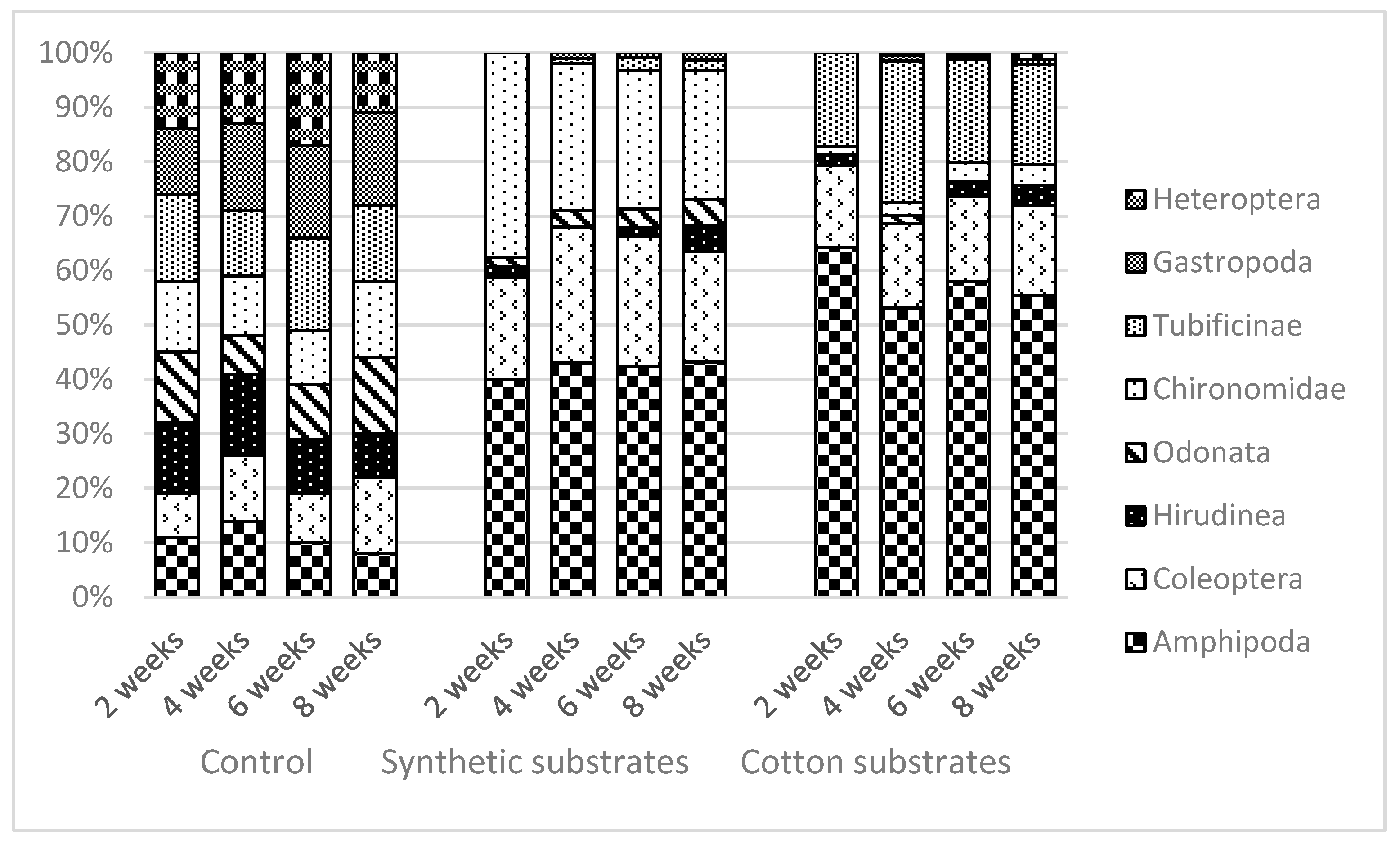 Ijerph 20 02834 g004 550