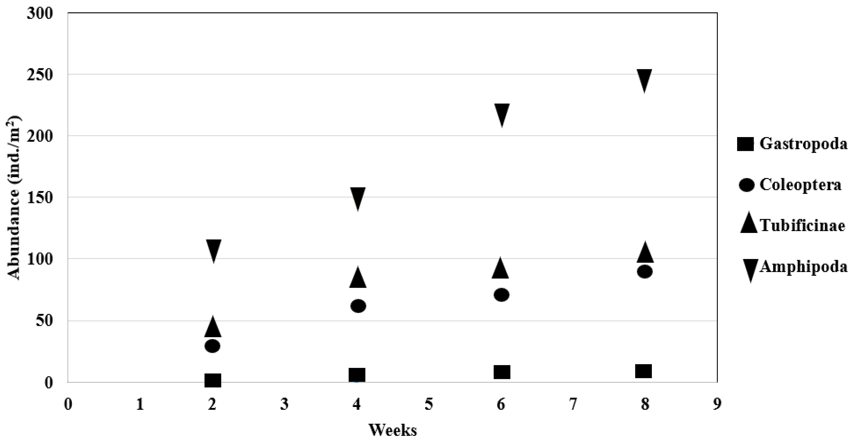 Ijerph 20 02834 g005 550